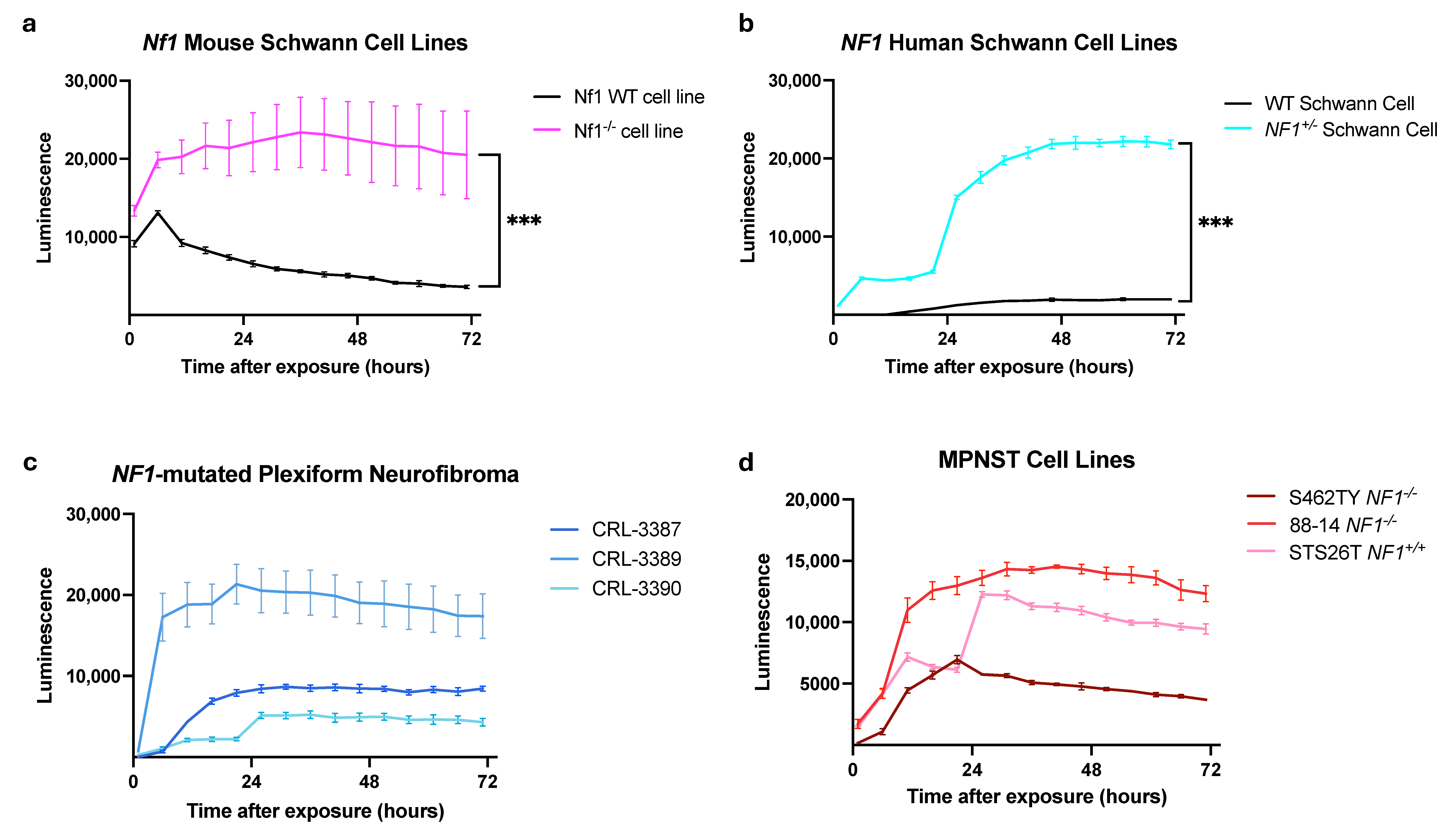 Biomedicines 12 01986 g003