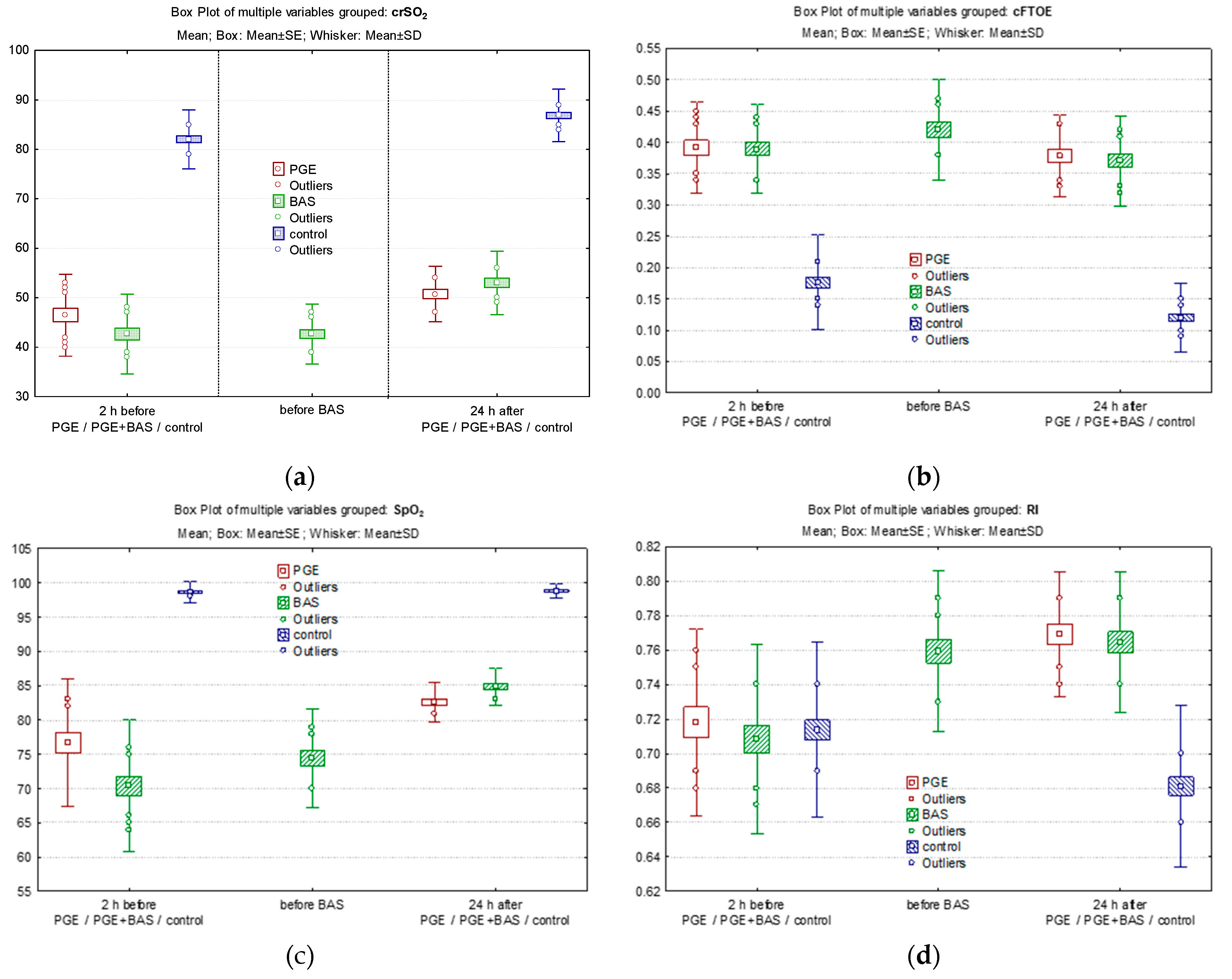 Biomedicines 12 02018 g003a