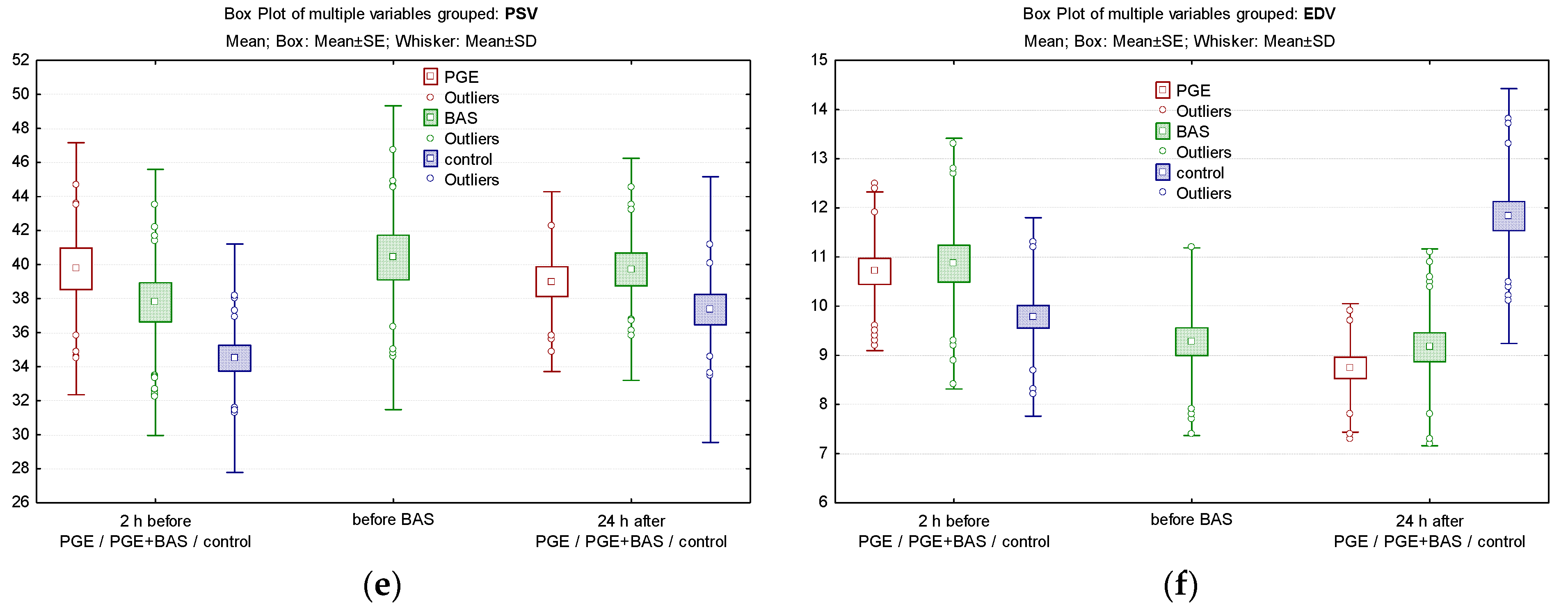 Biomedicines 12 02018 g003b
