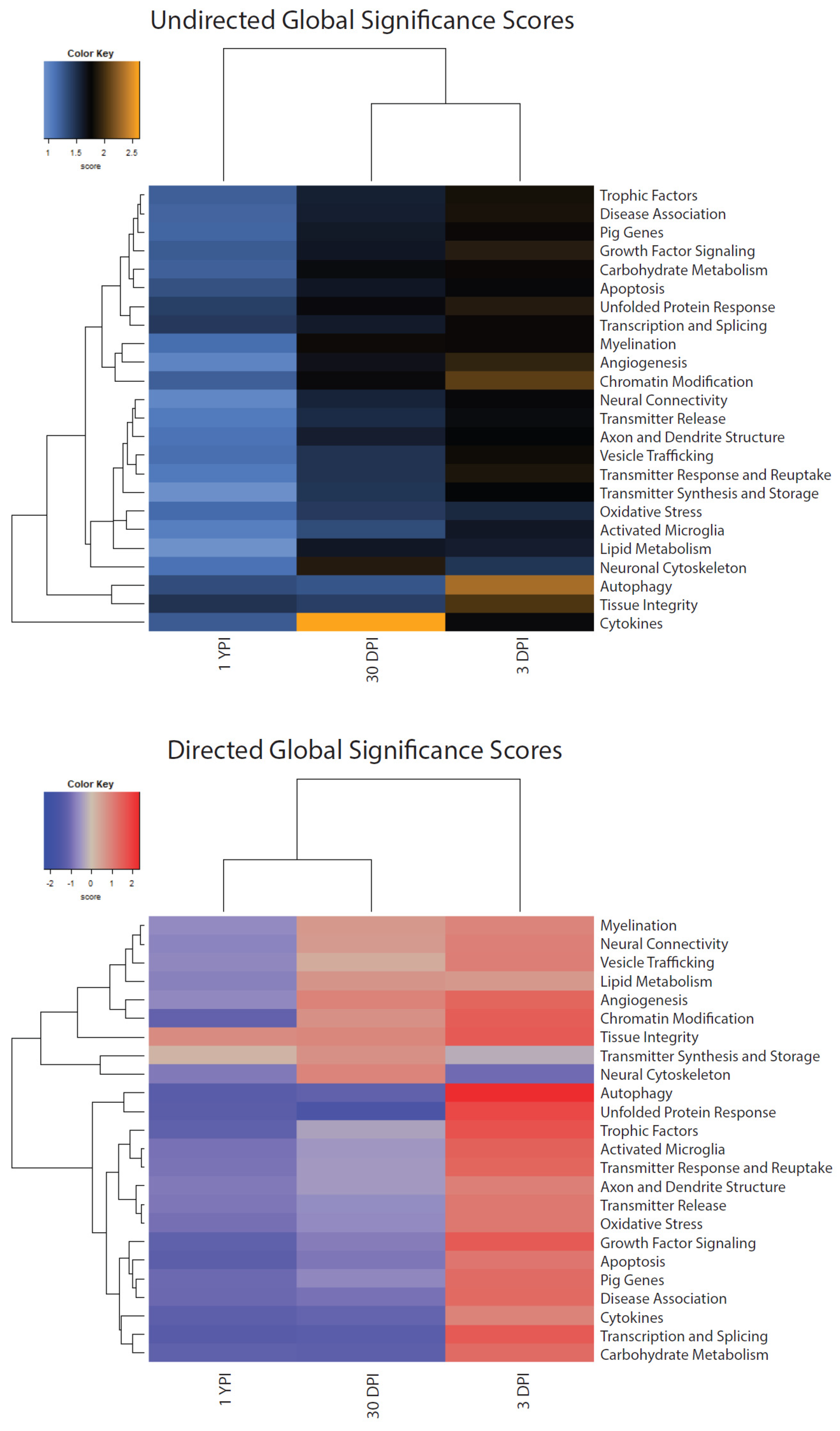 Biomedicines 12 02019 g006