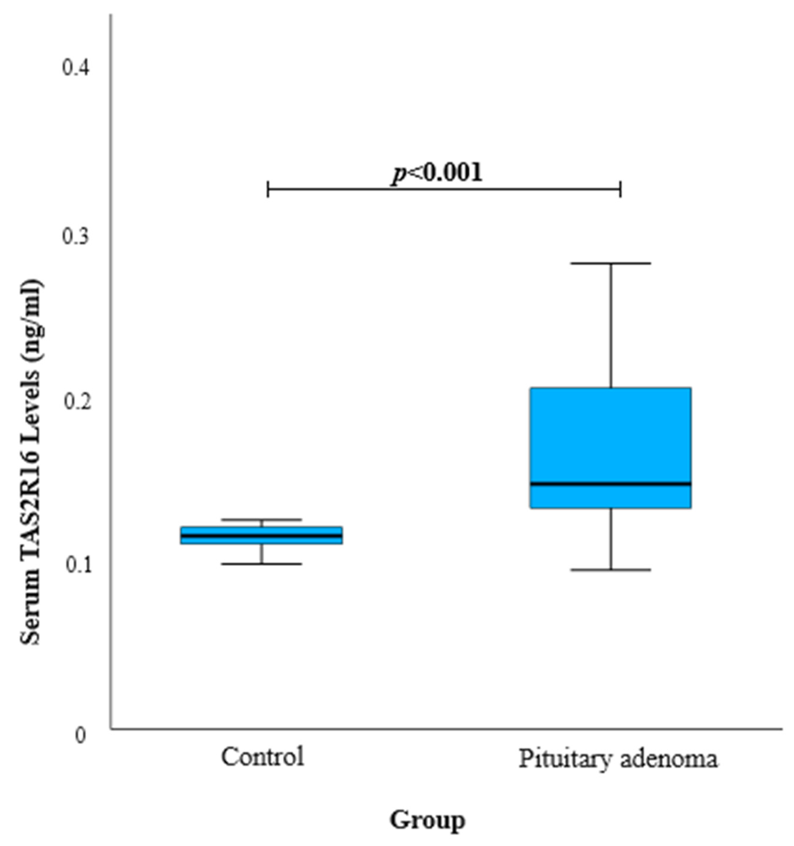 Biomedicines 12 02022 g001