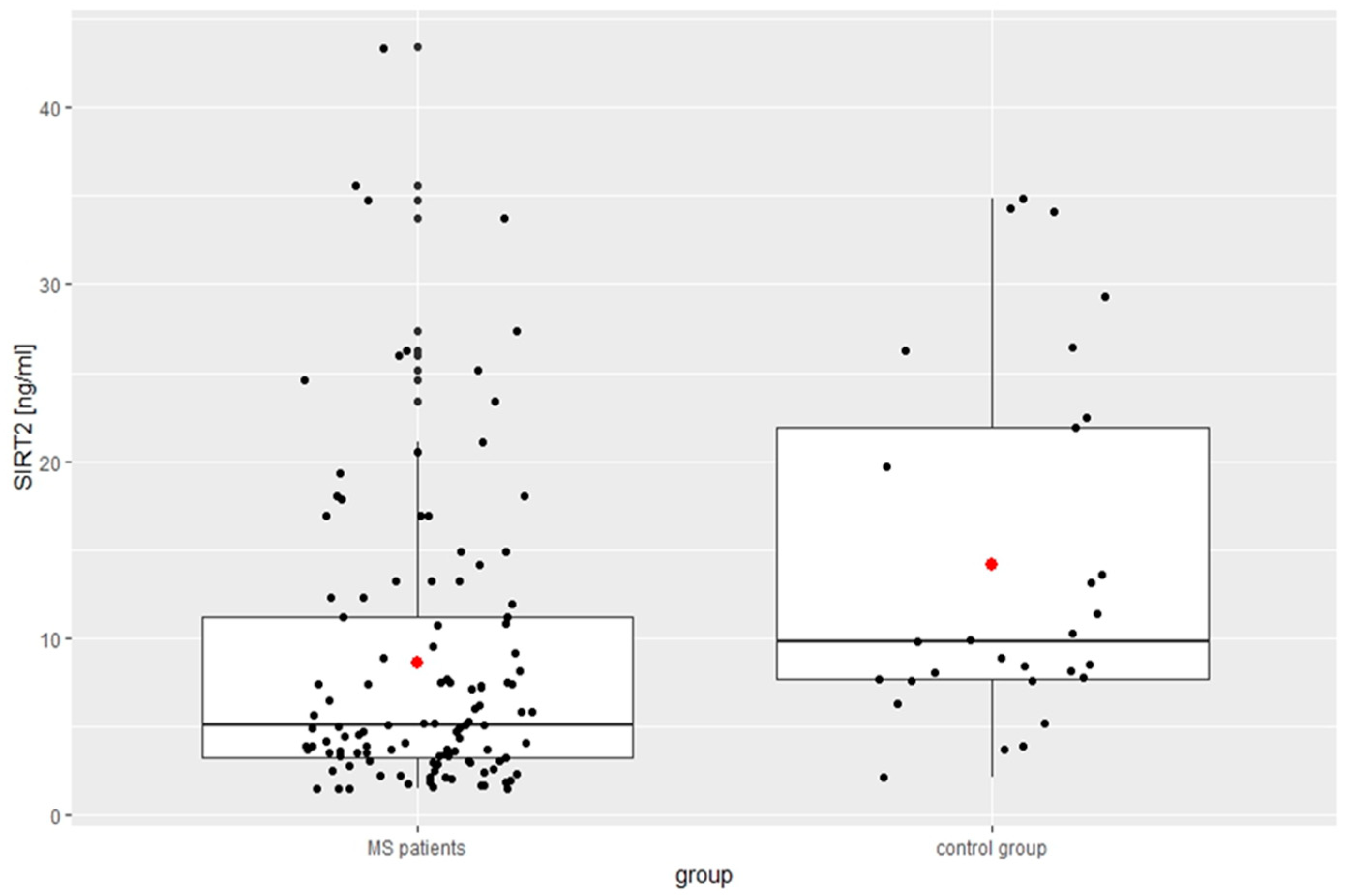 Biomedicines 12 02027 g002