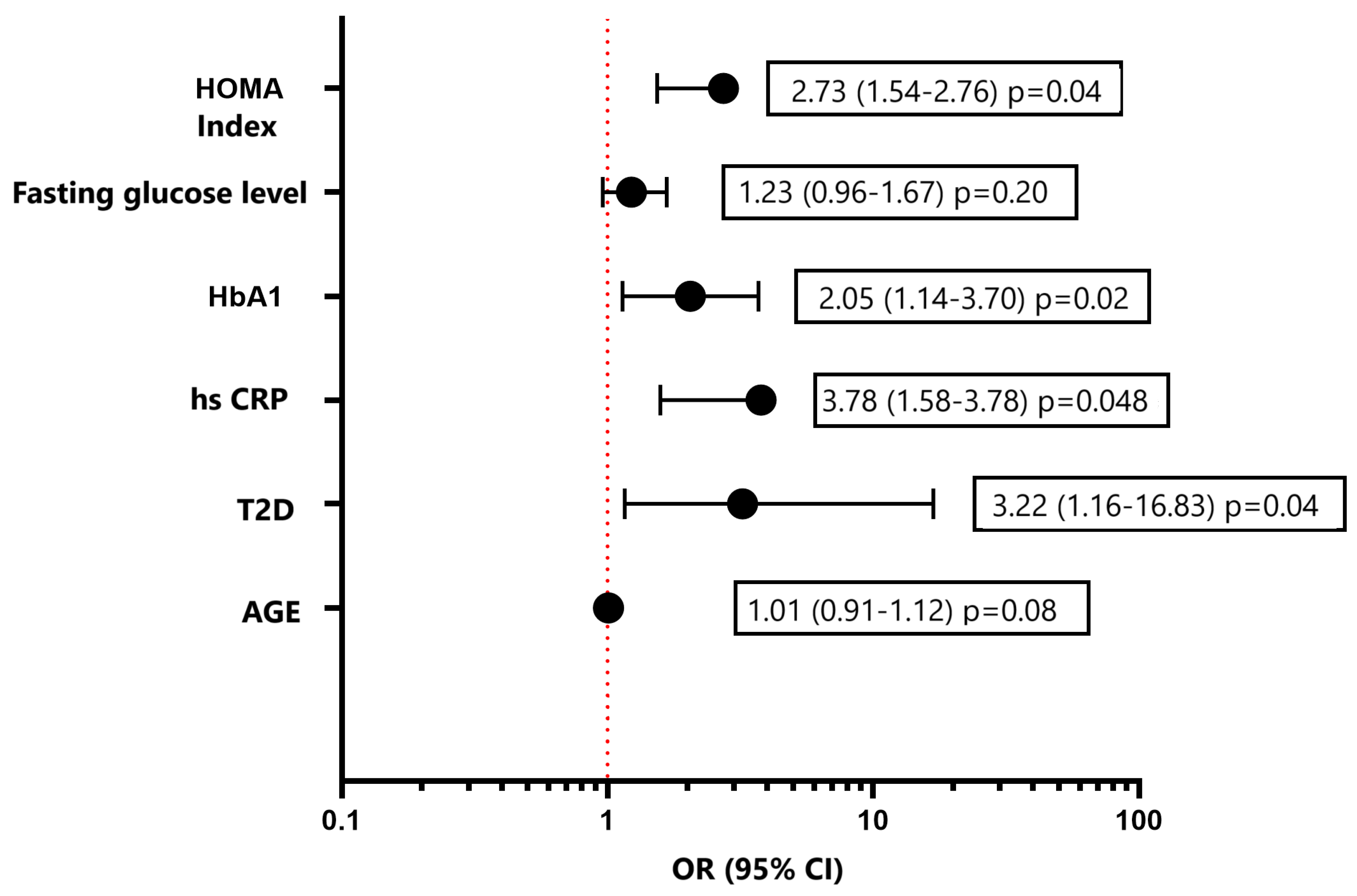 Biomedicines 12 02031 g004 Biomedicines 12 02031 g004