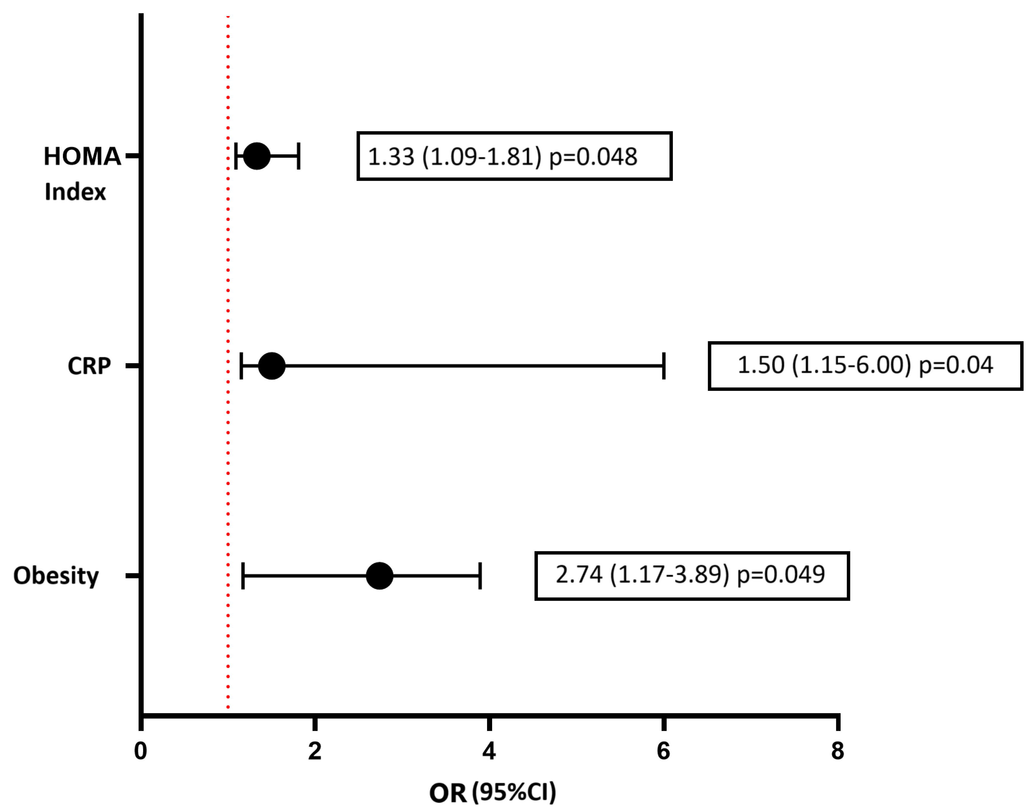 Biomedicines 12 02031 g005 Biomedicines 12 02031 g005