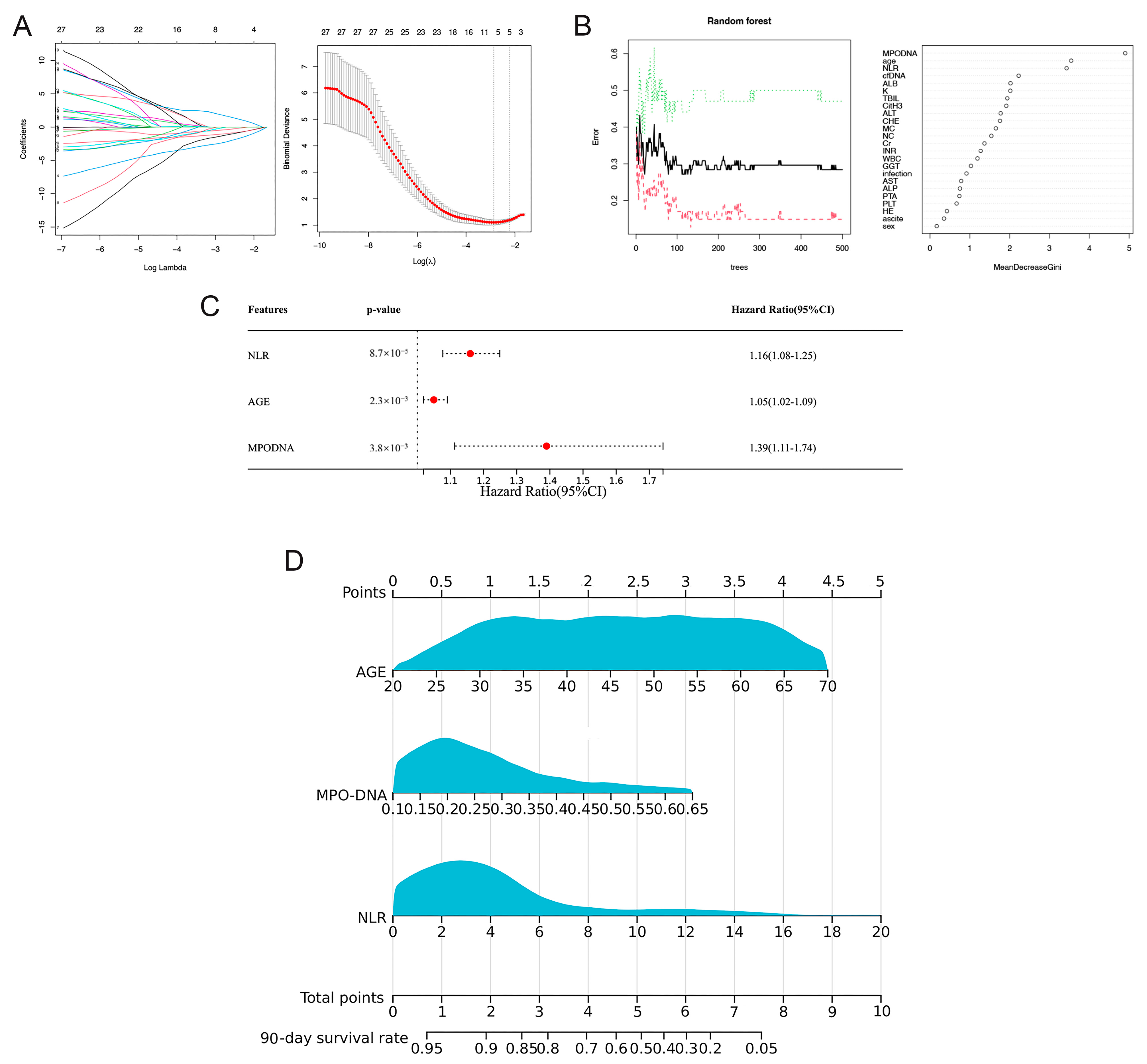 Biomedicines 12 02048 g003