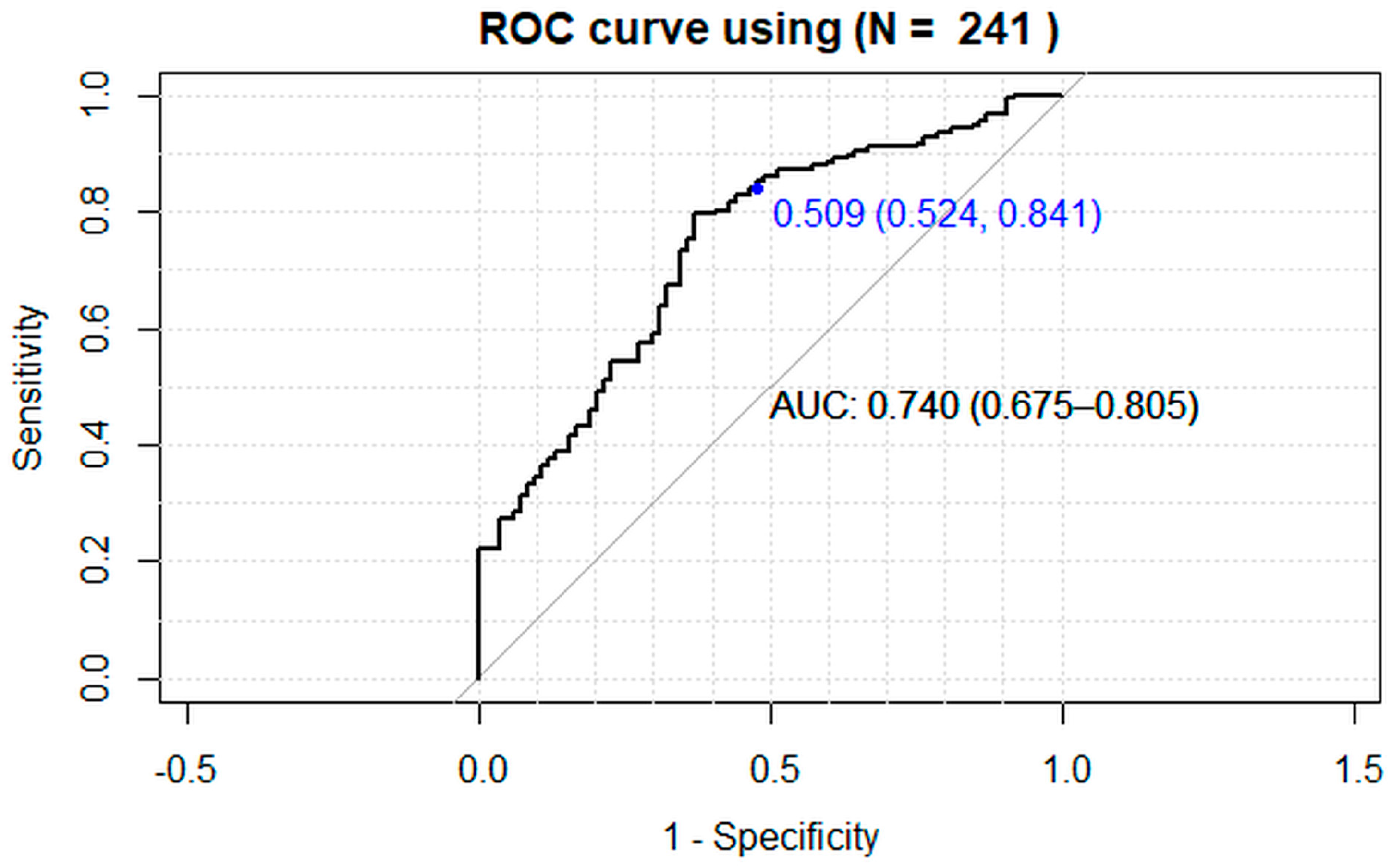 Biomedicines 12 02052 g003