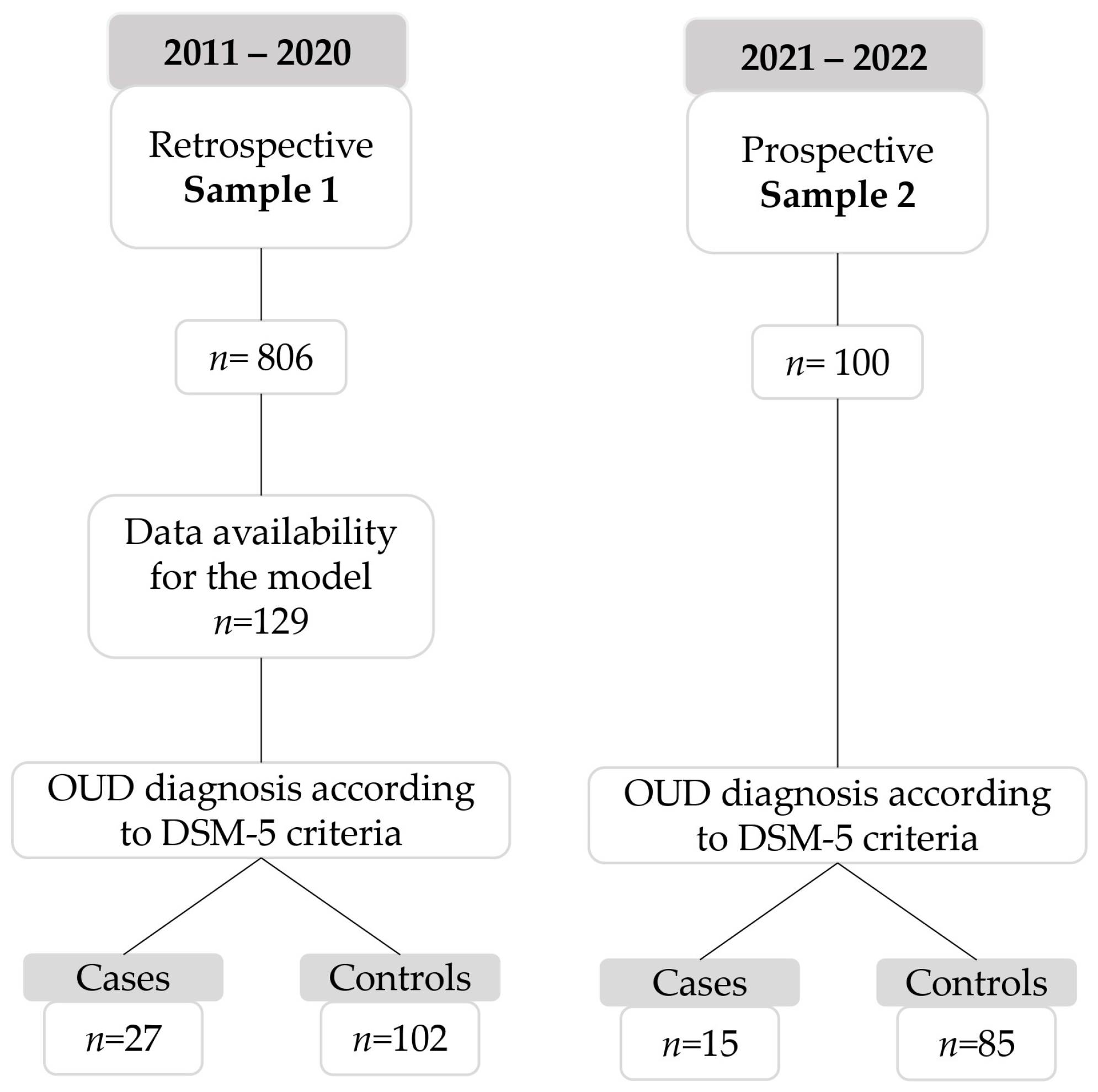 Biomedicines 12 02056 g001