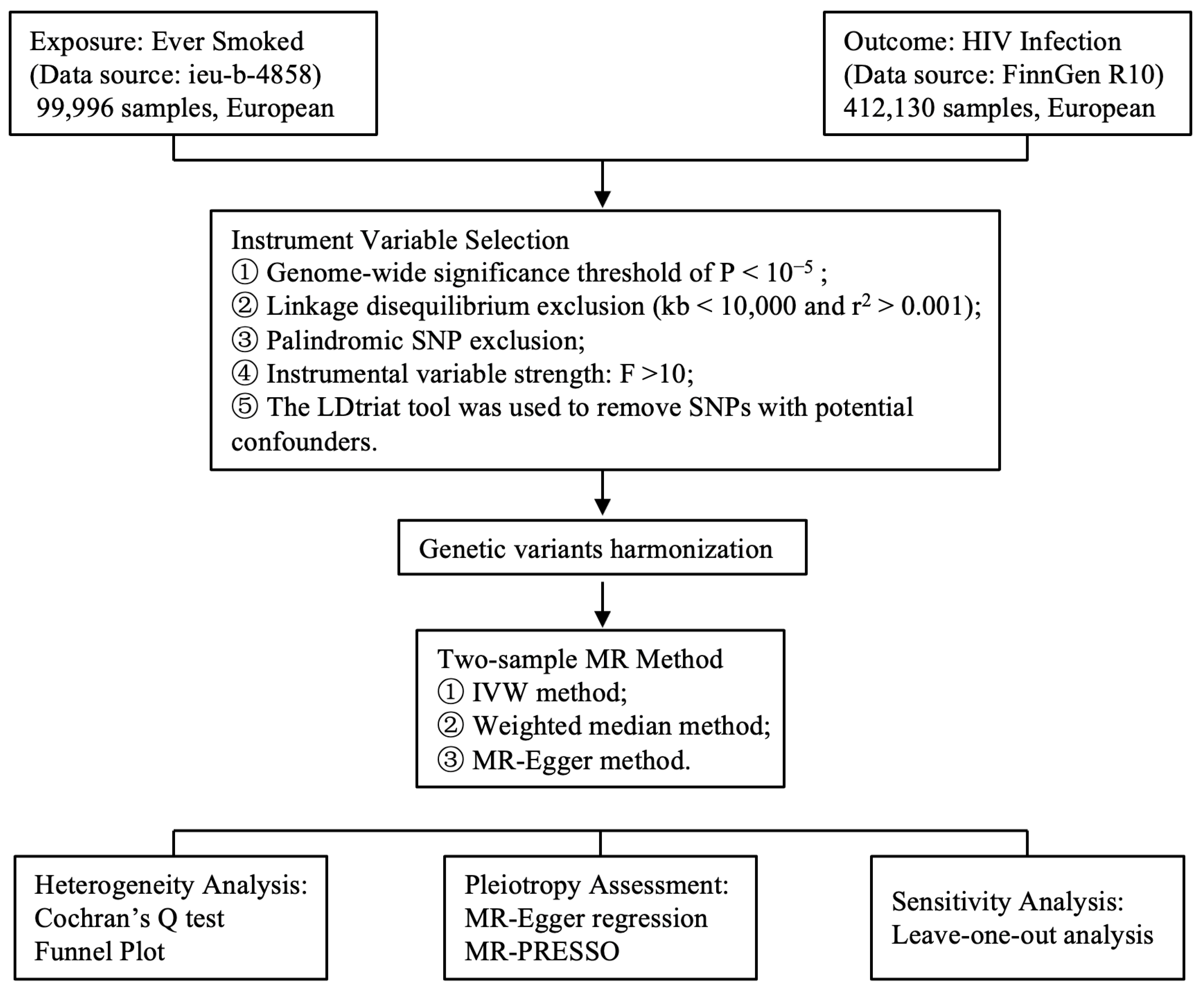 Biomedicines 12 02060 g001