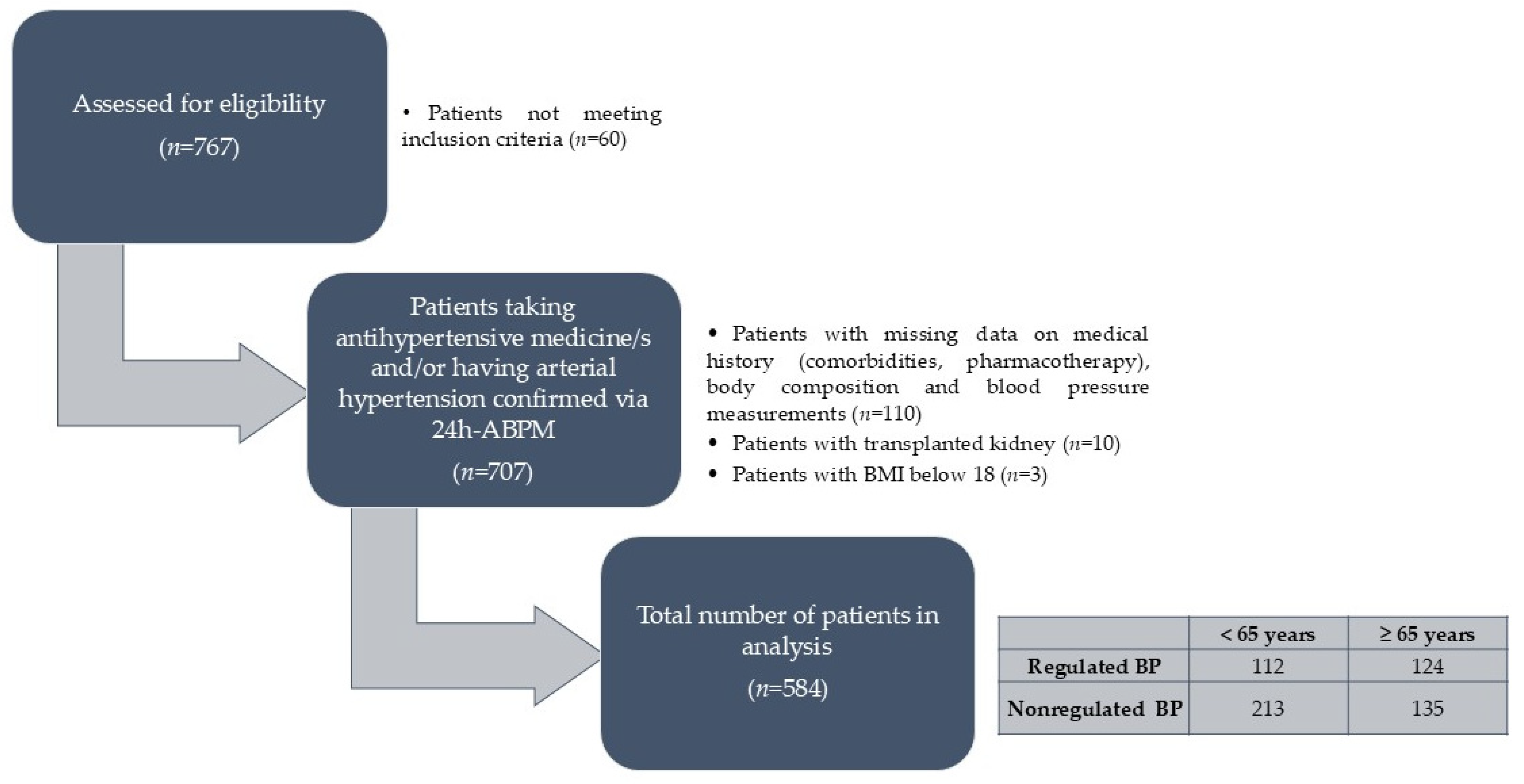 Biomedicines 12 02062 g001