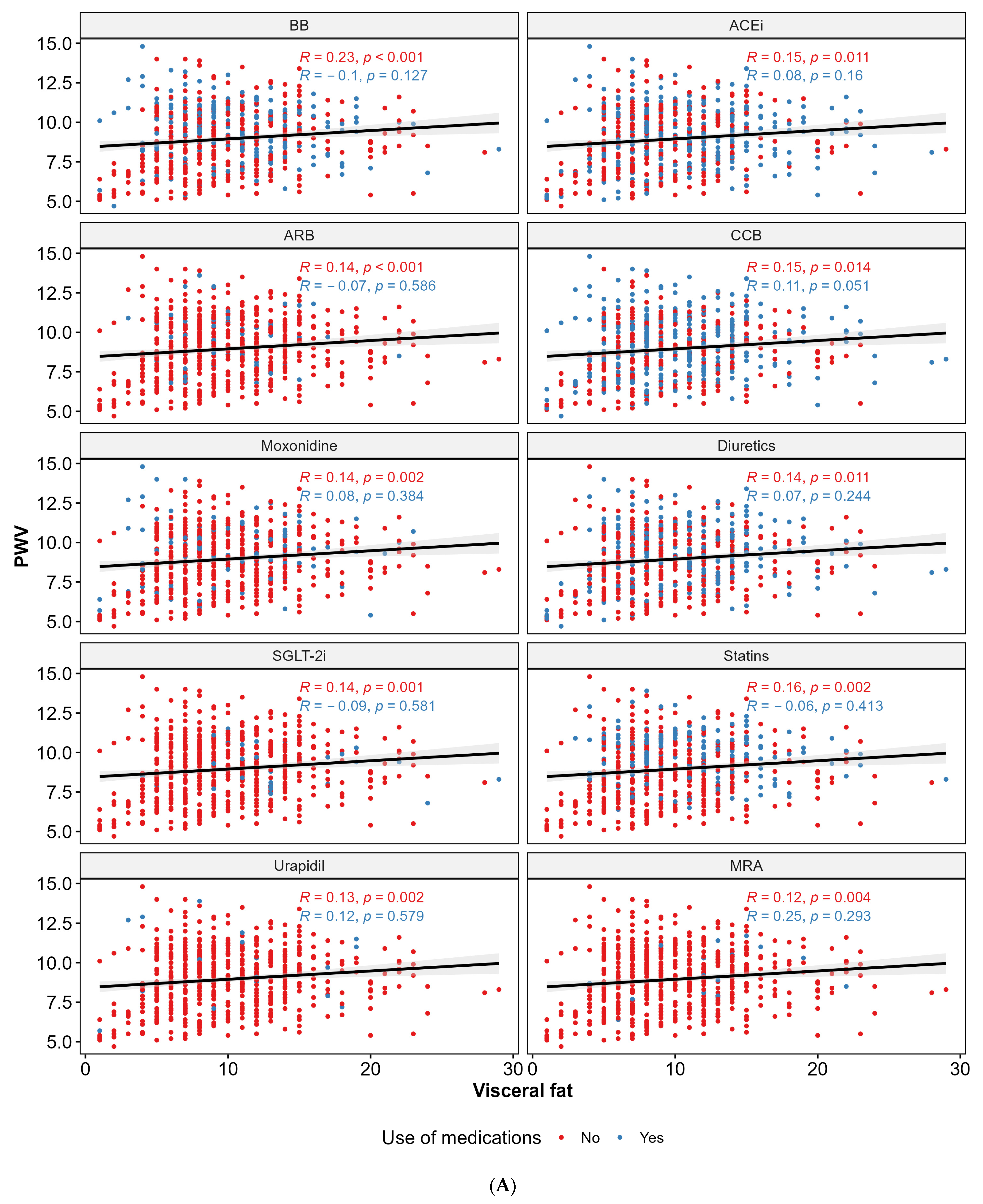 Biomedicines 12 02062 g004a