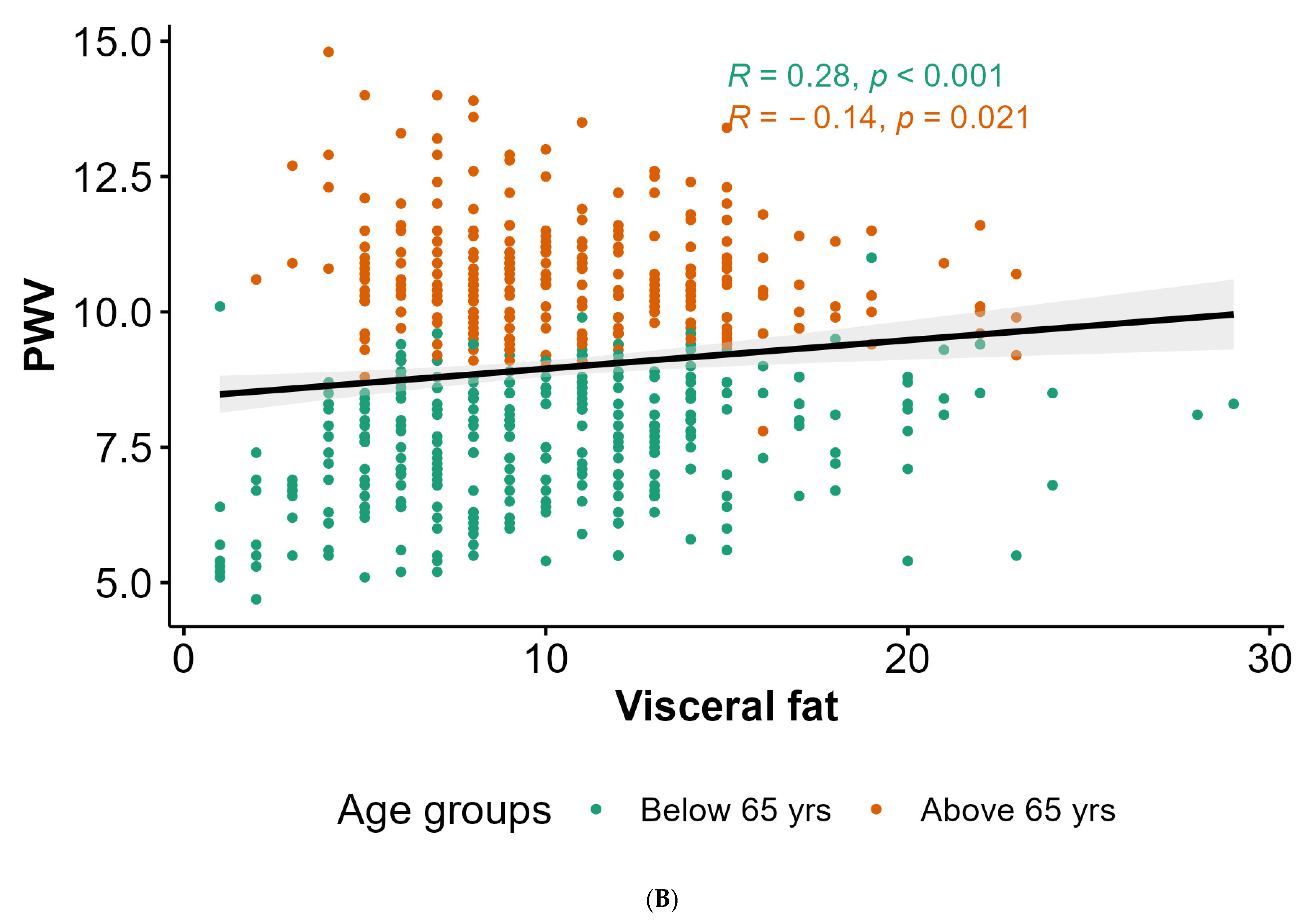 Biomedicines 12 02062 g004b
