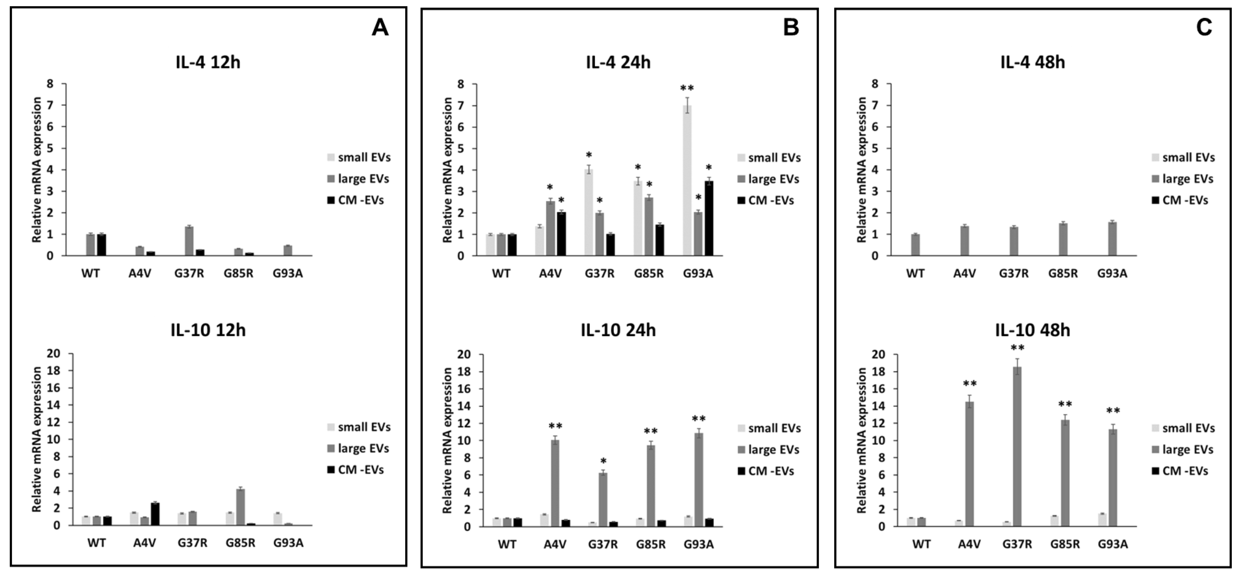 Biomedicines 12 02069 g006