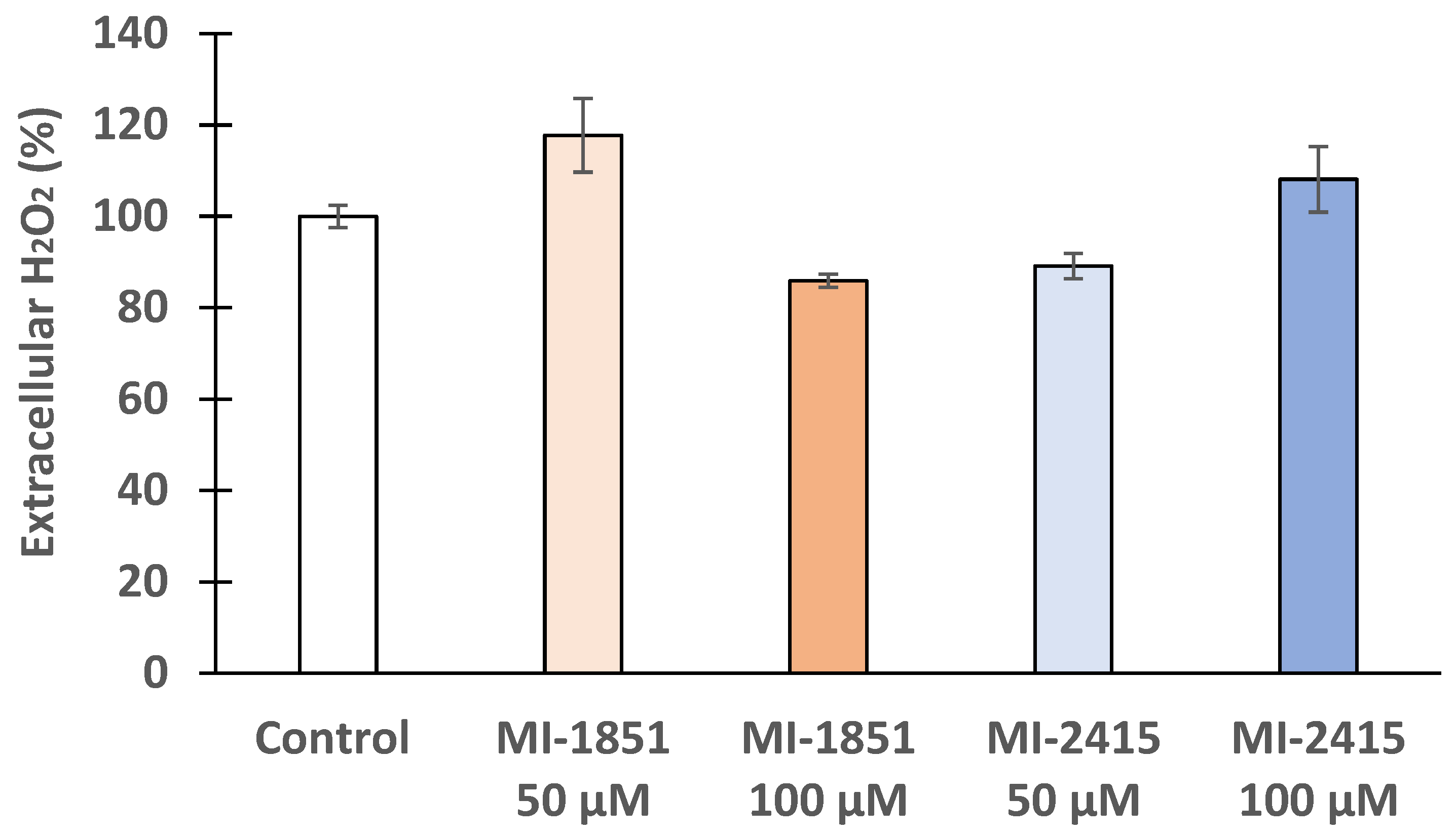 Biomedicines 12 02075 g005
