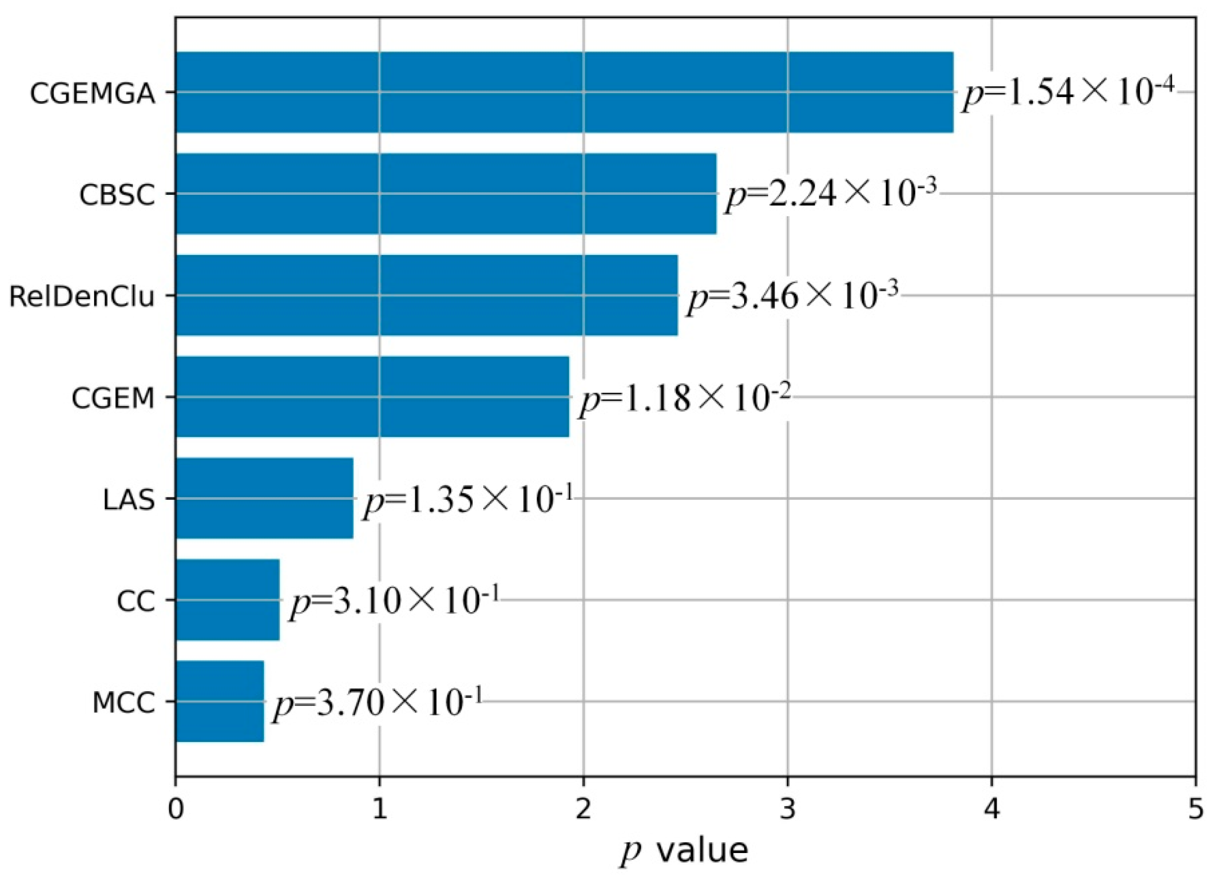 Biomedicines 12 02086 g004