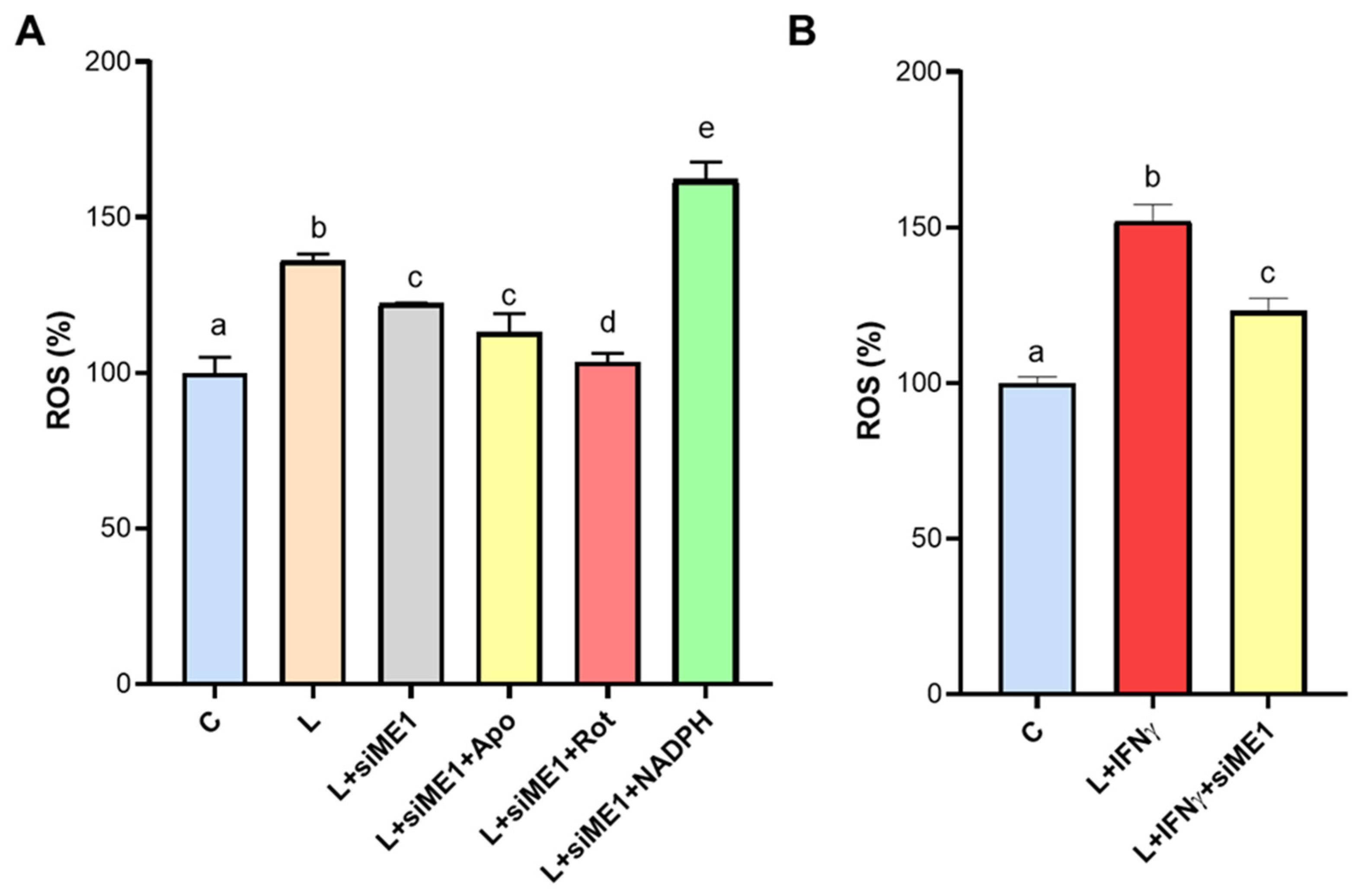 Biomedicines 12 02089 g005