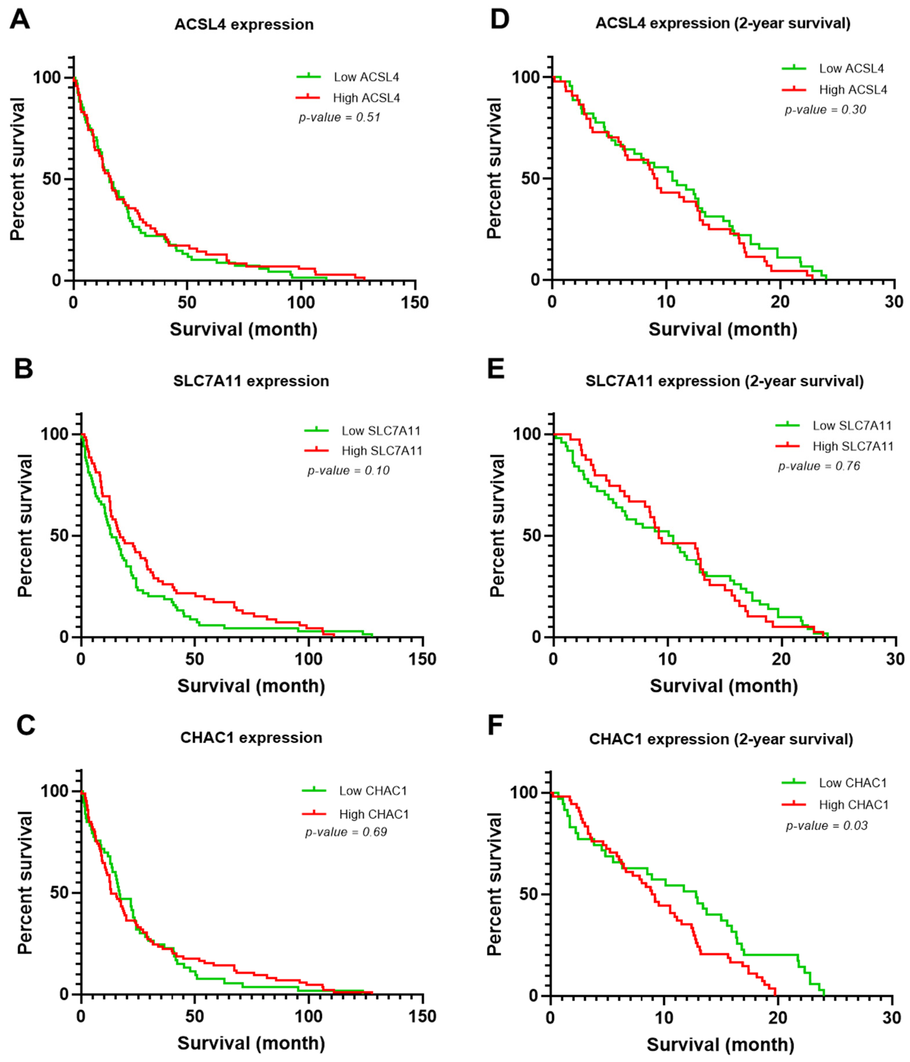 Biomedicines 12 02091 g002 Biomedicines 12 02091 g002