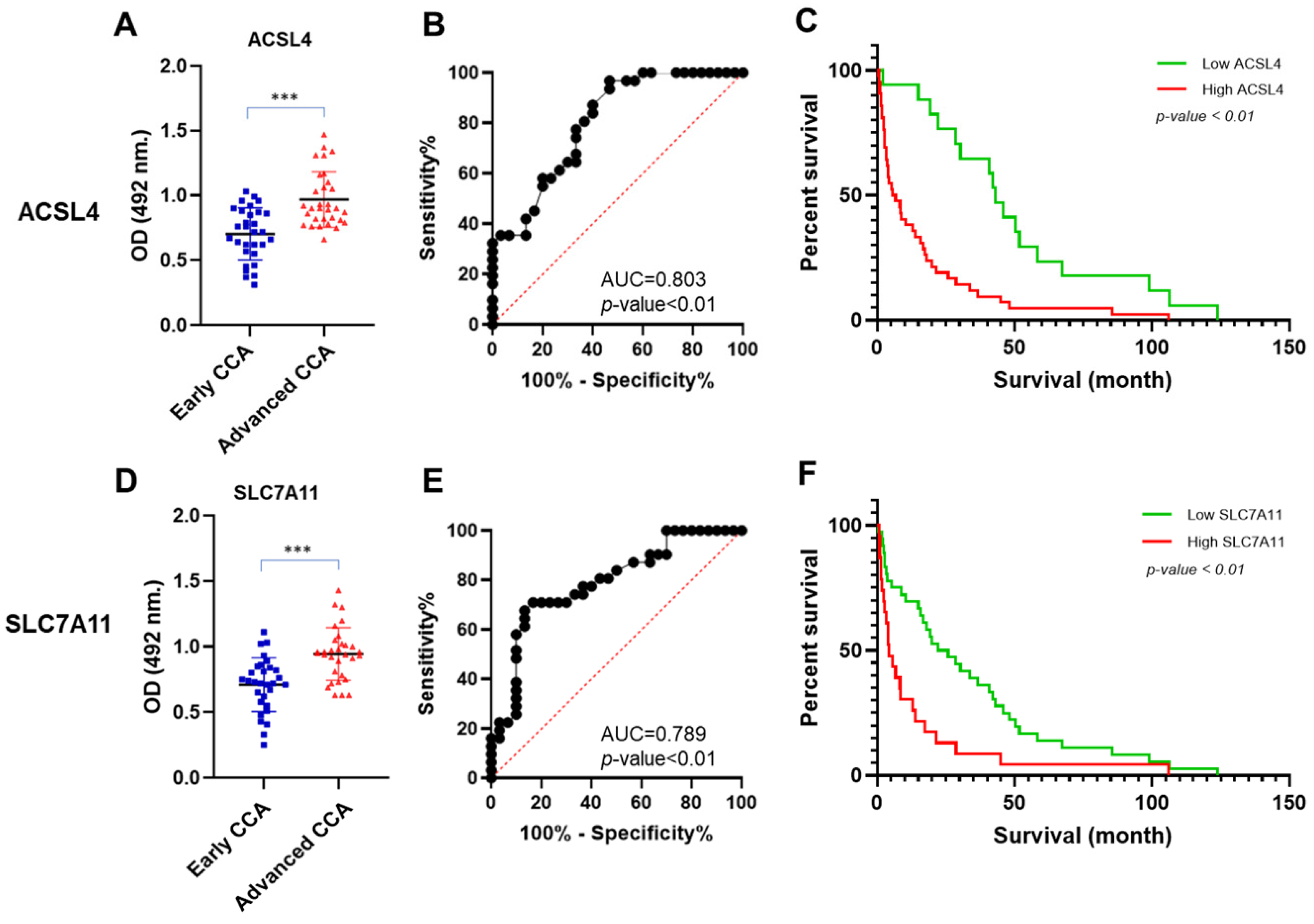 Biomedicines 12 02091 g003 Biomedicines 12 02091 g003