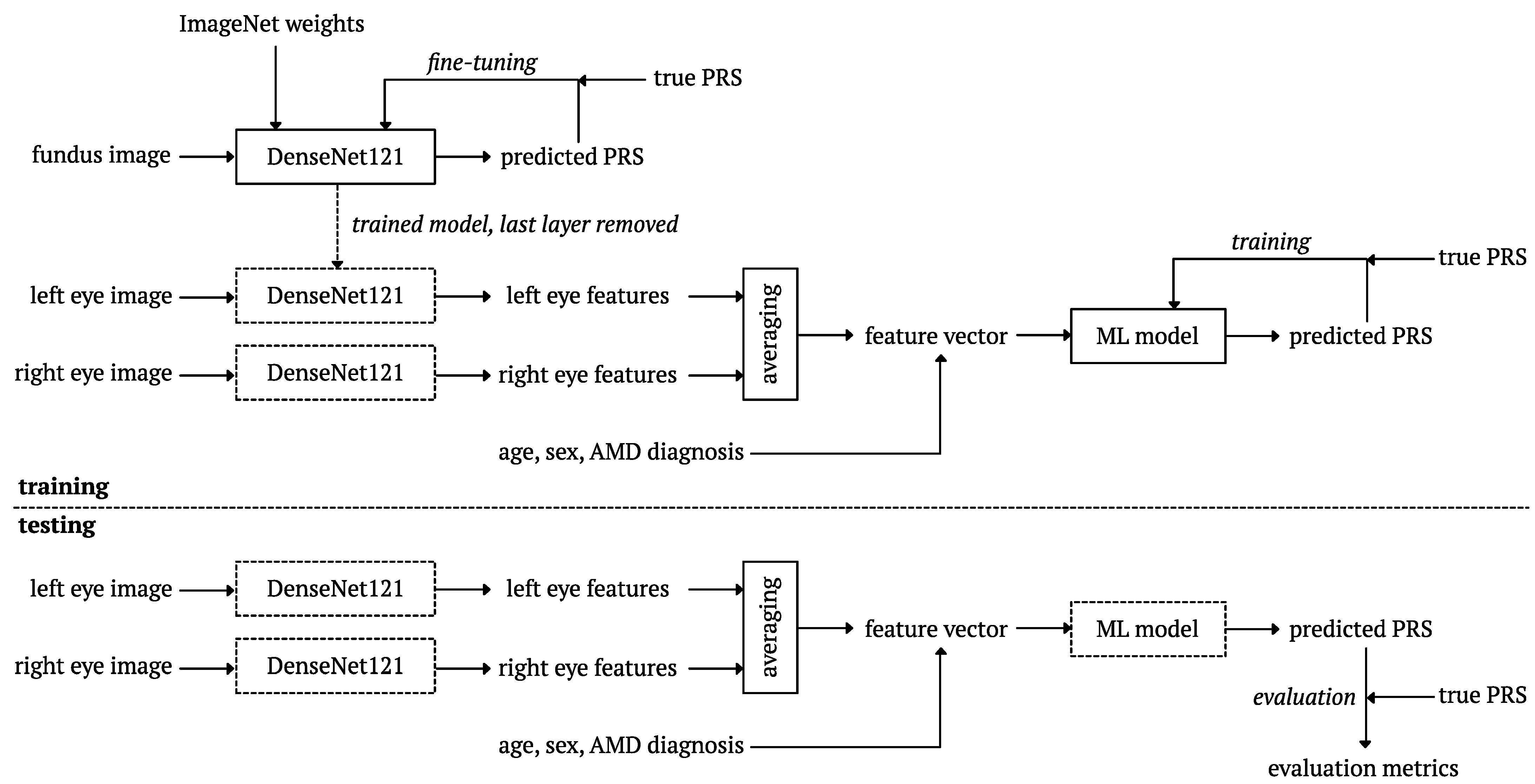 Biomedicines 12 02092 g002