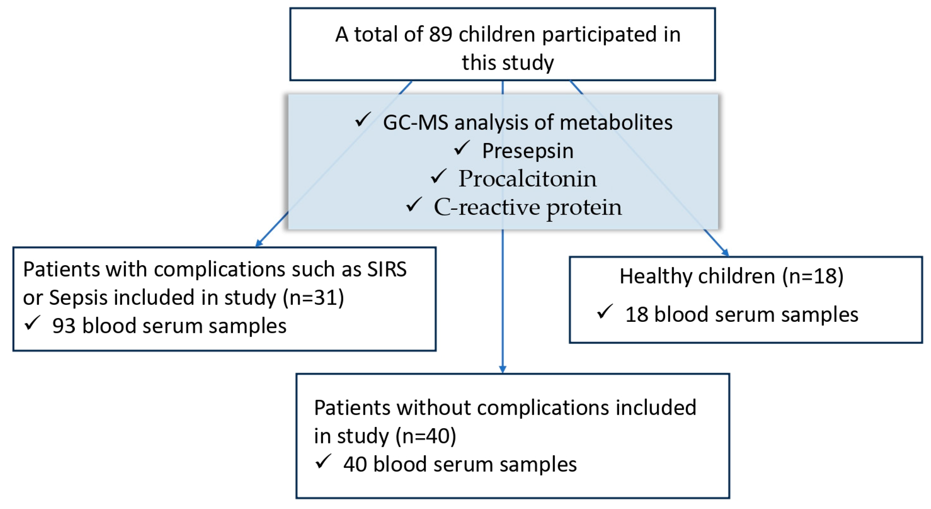 Biomedicines 12 02101 g001