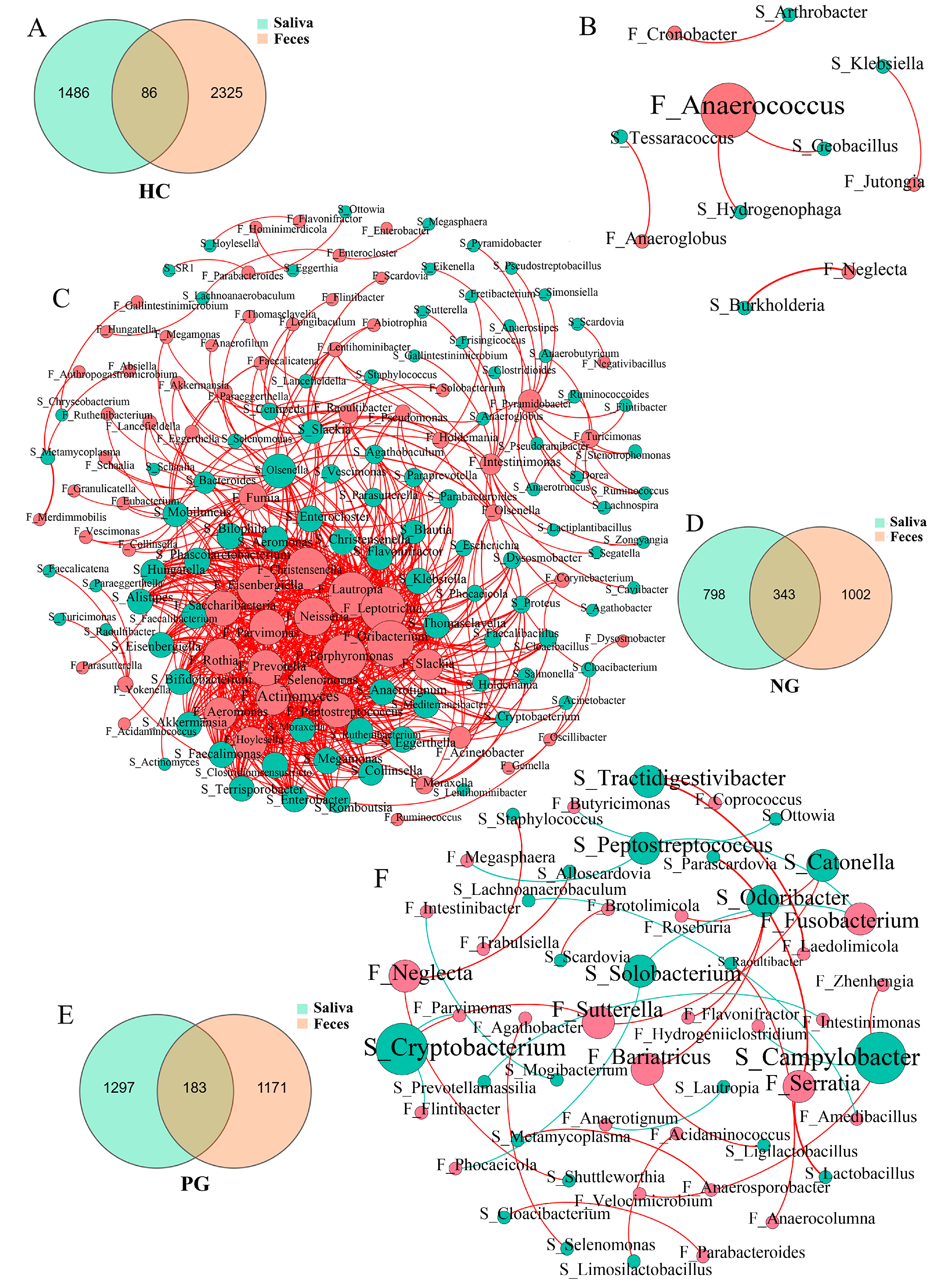 Biomedicines 12 02103 g003