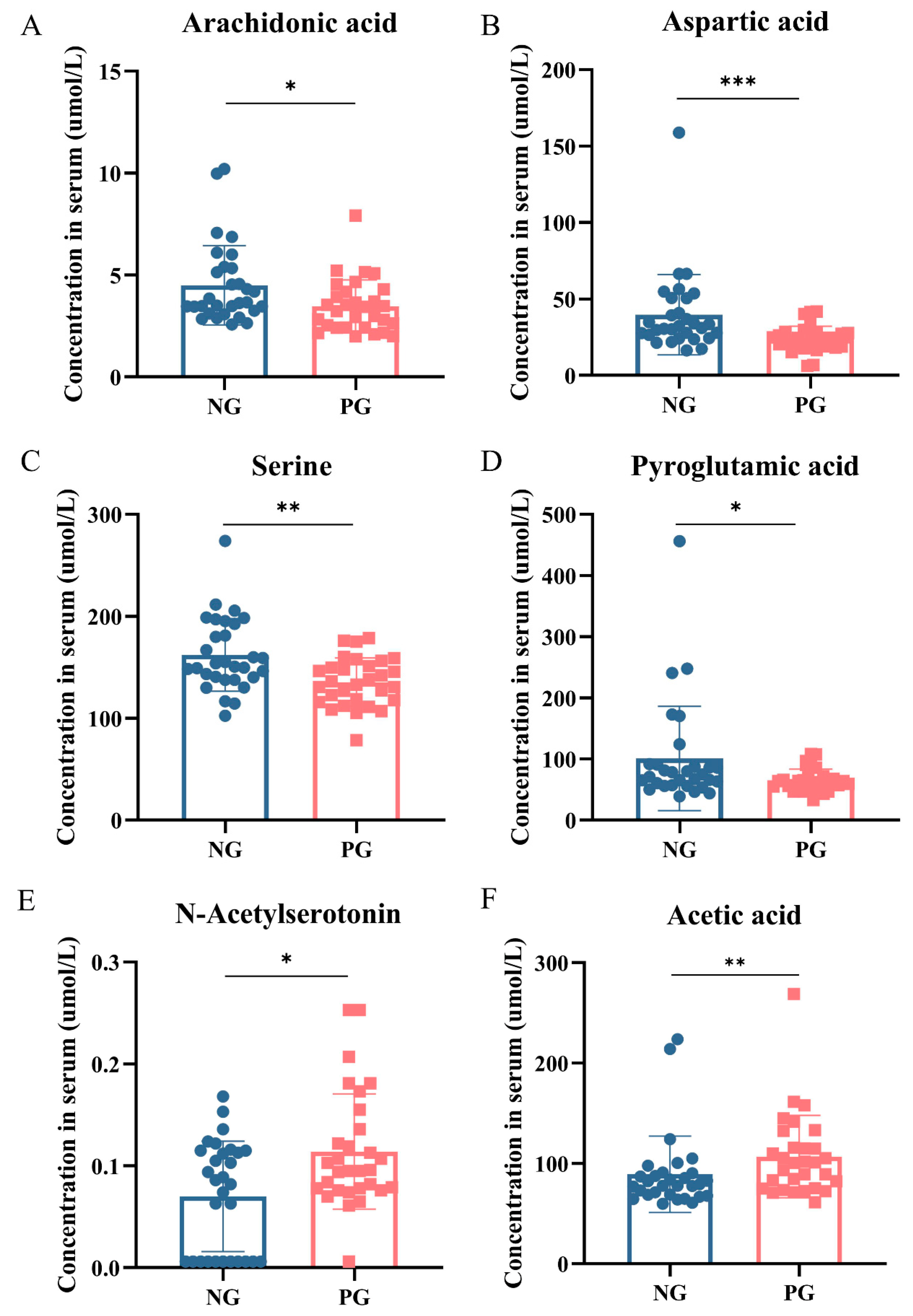 Biomedicines 12 02103 g005