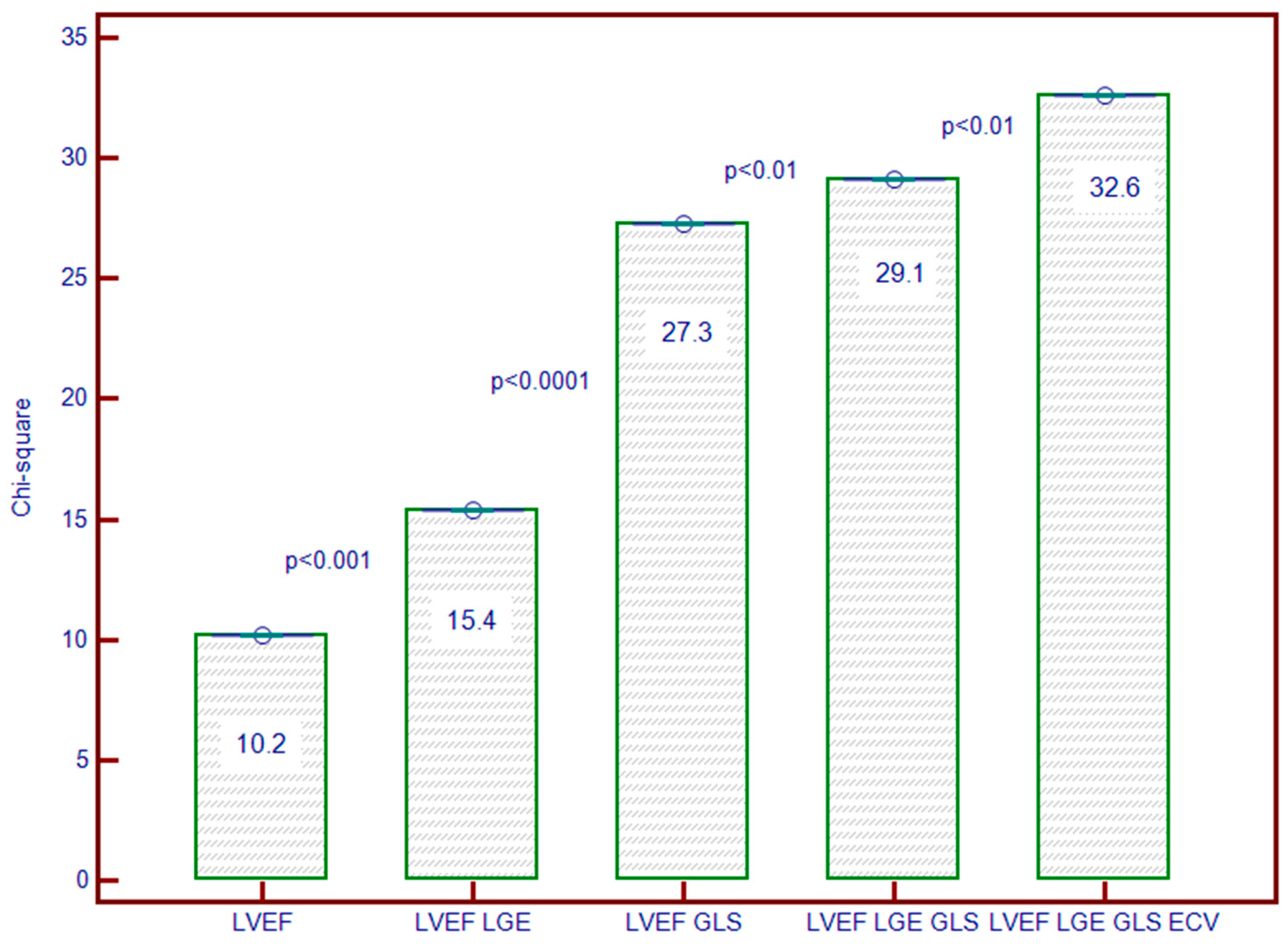 Biomedicines 12 02104 g005