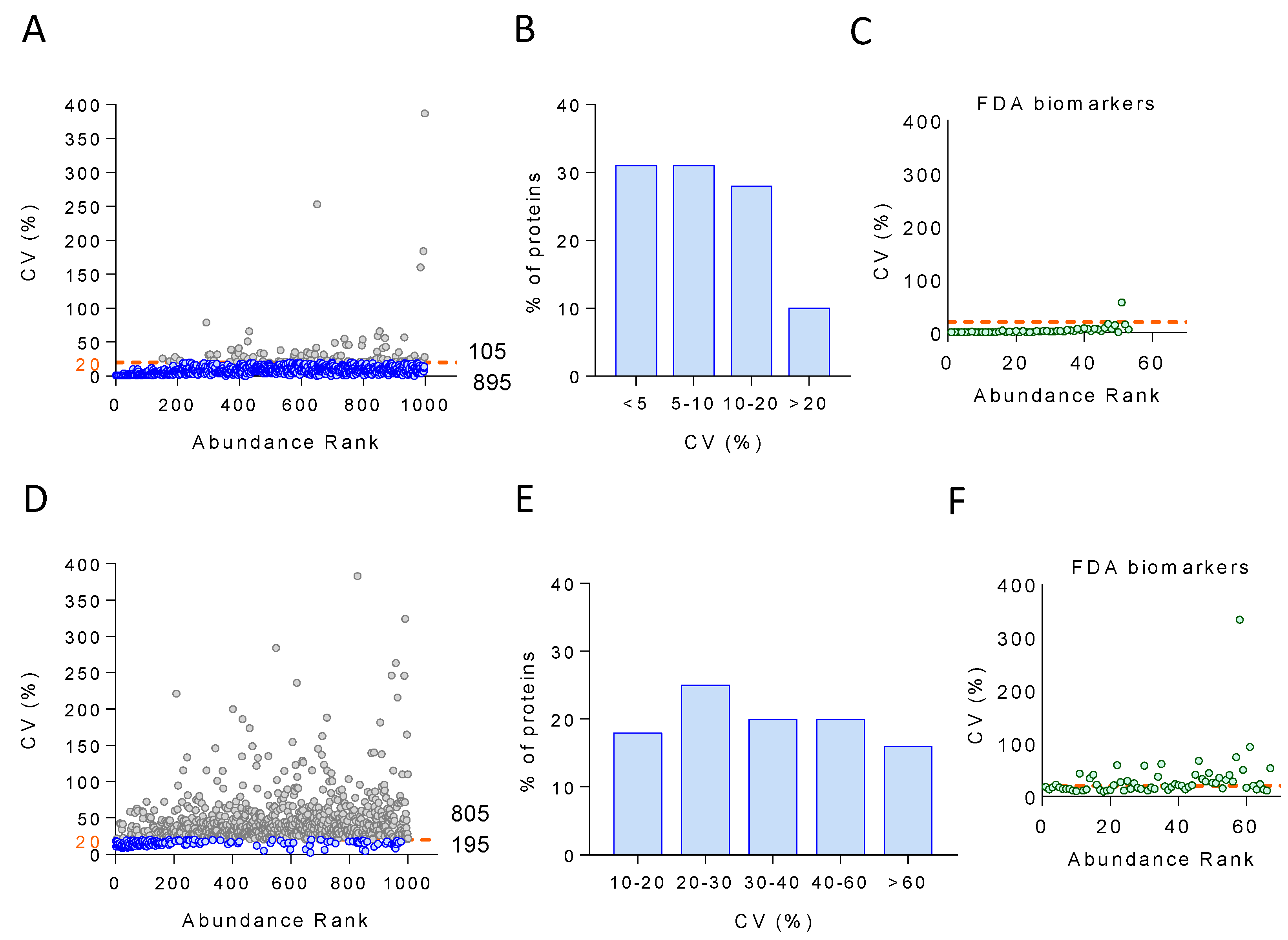 Biomedicines 12 02118 g005 Biomedicines 12 02118 g005