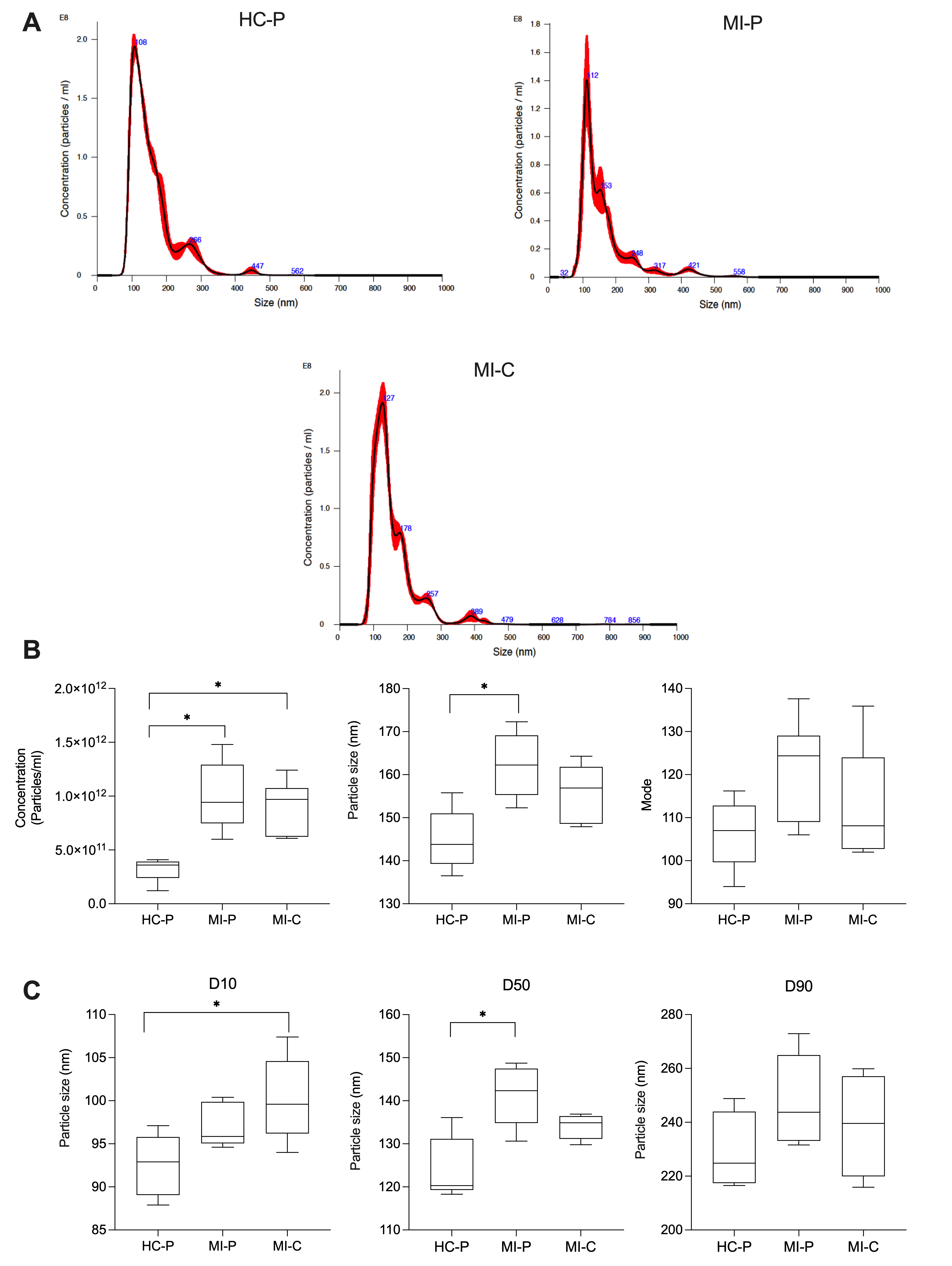 Biomedicines 12 02119 g002