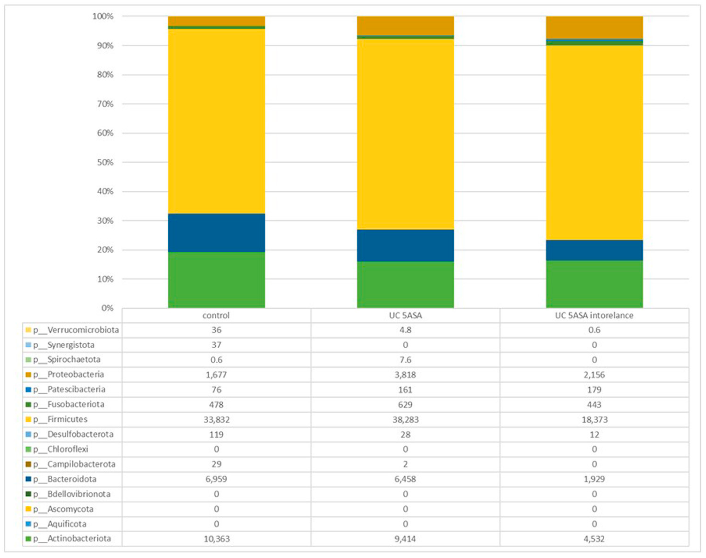 Biomedicines 12 02125 g002
