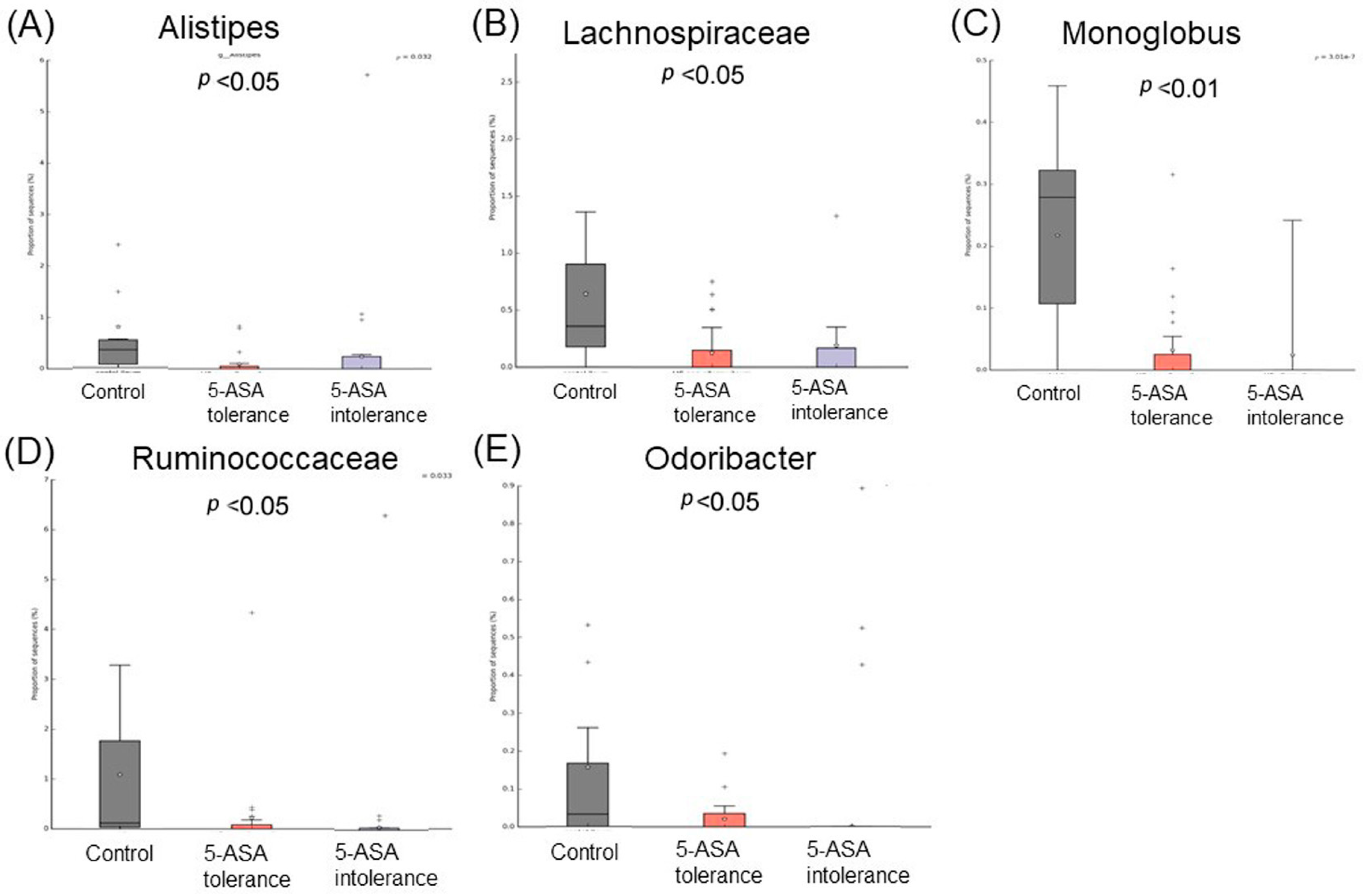 Biomedicines 12 02125 g004