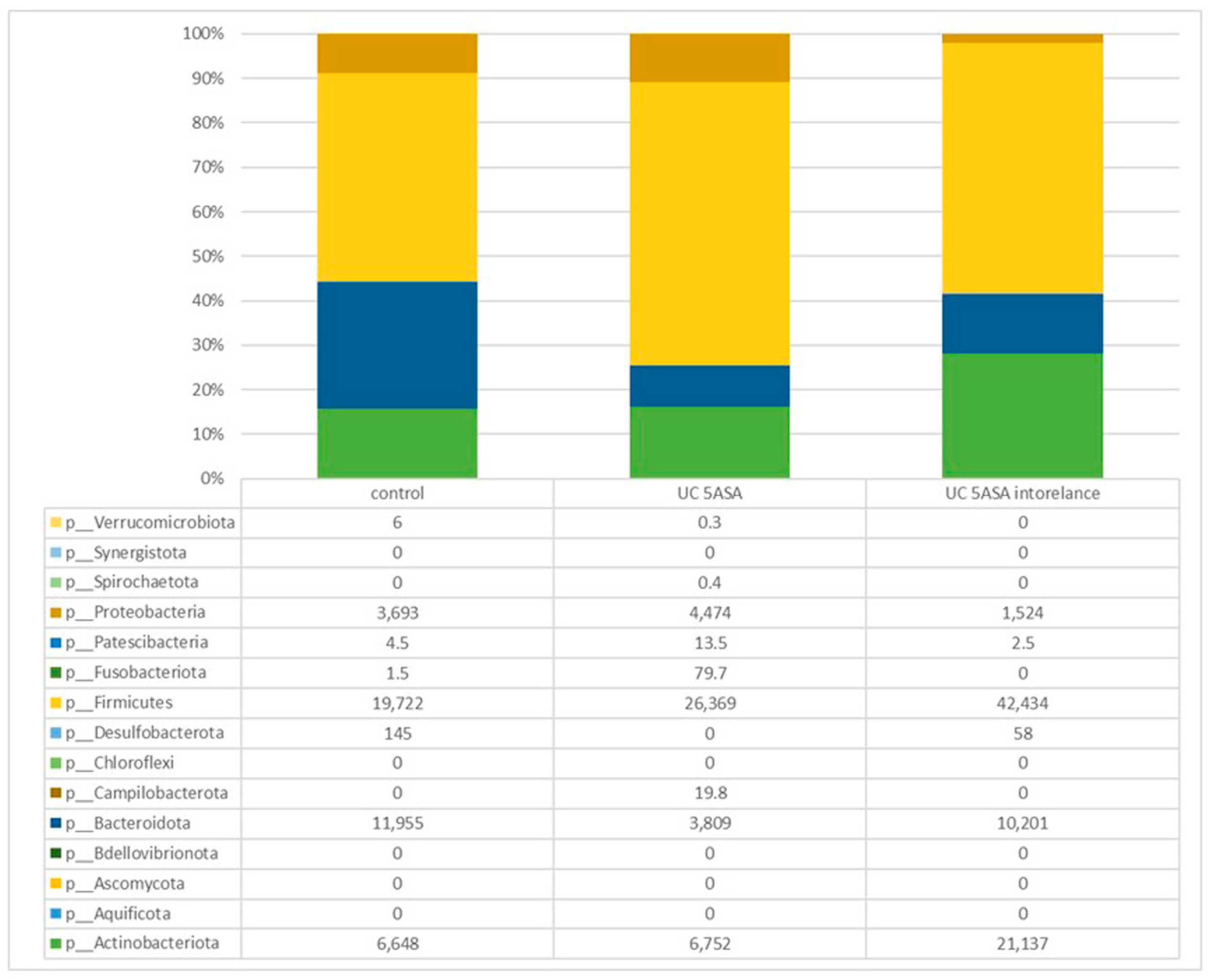Biomedicines 12 02125 g007