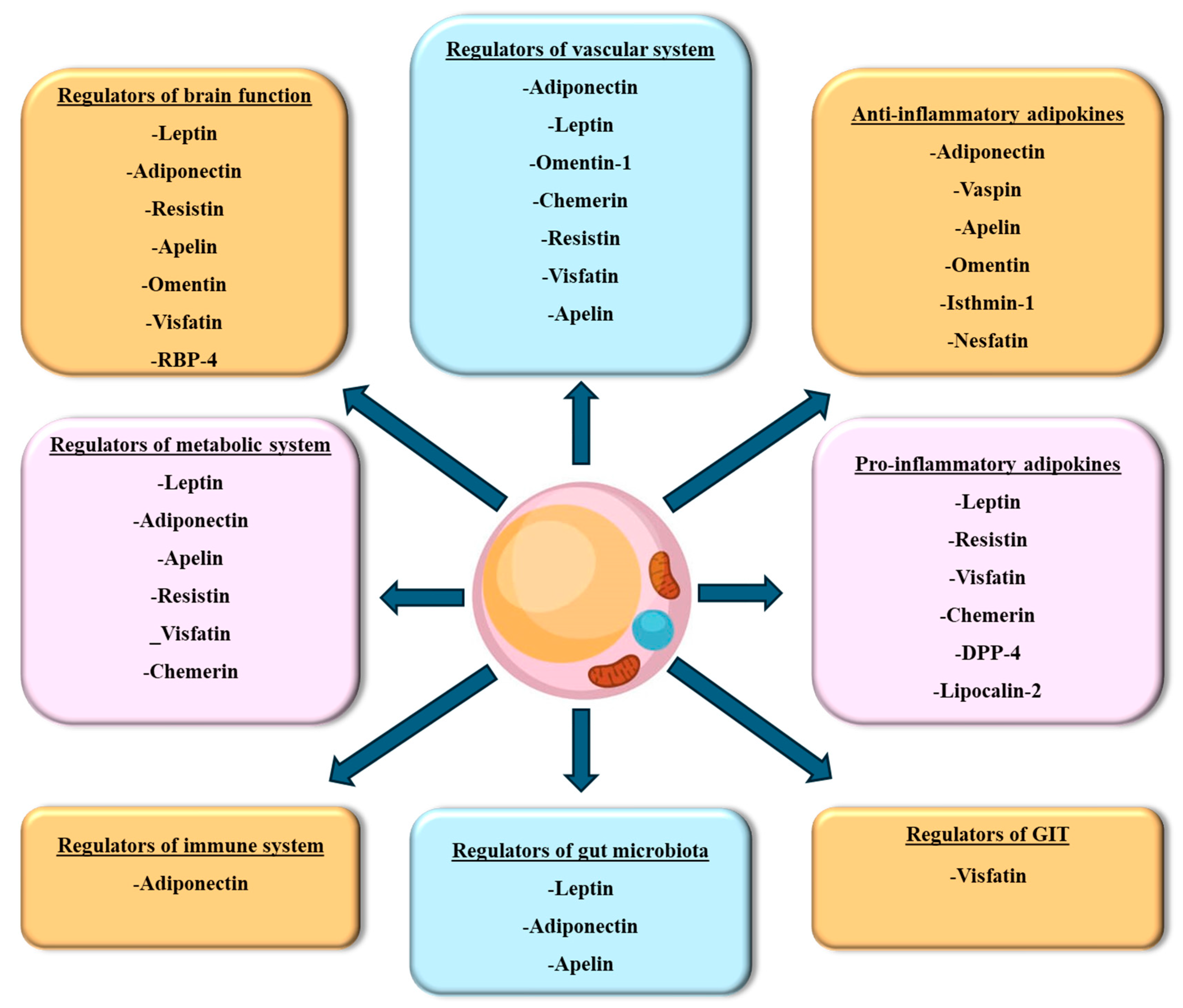Biomedicines 12 02129 g003 Biomedicines 12 02129 g003