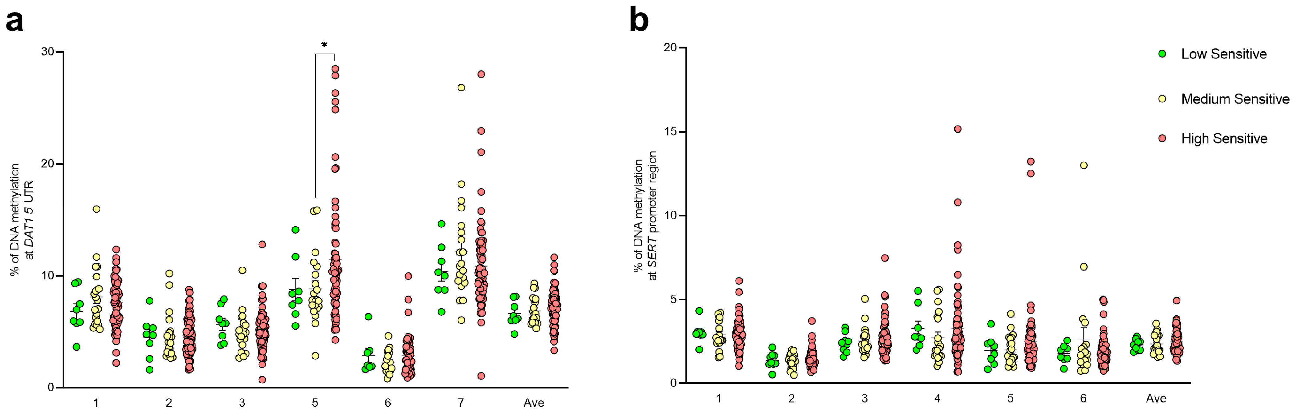 Biomedicines 12 02149 g003 Biomedicines 12 02149 g003