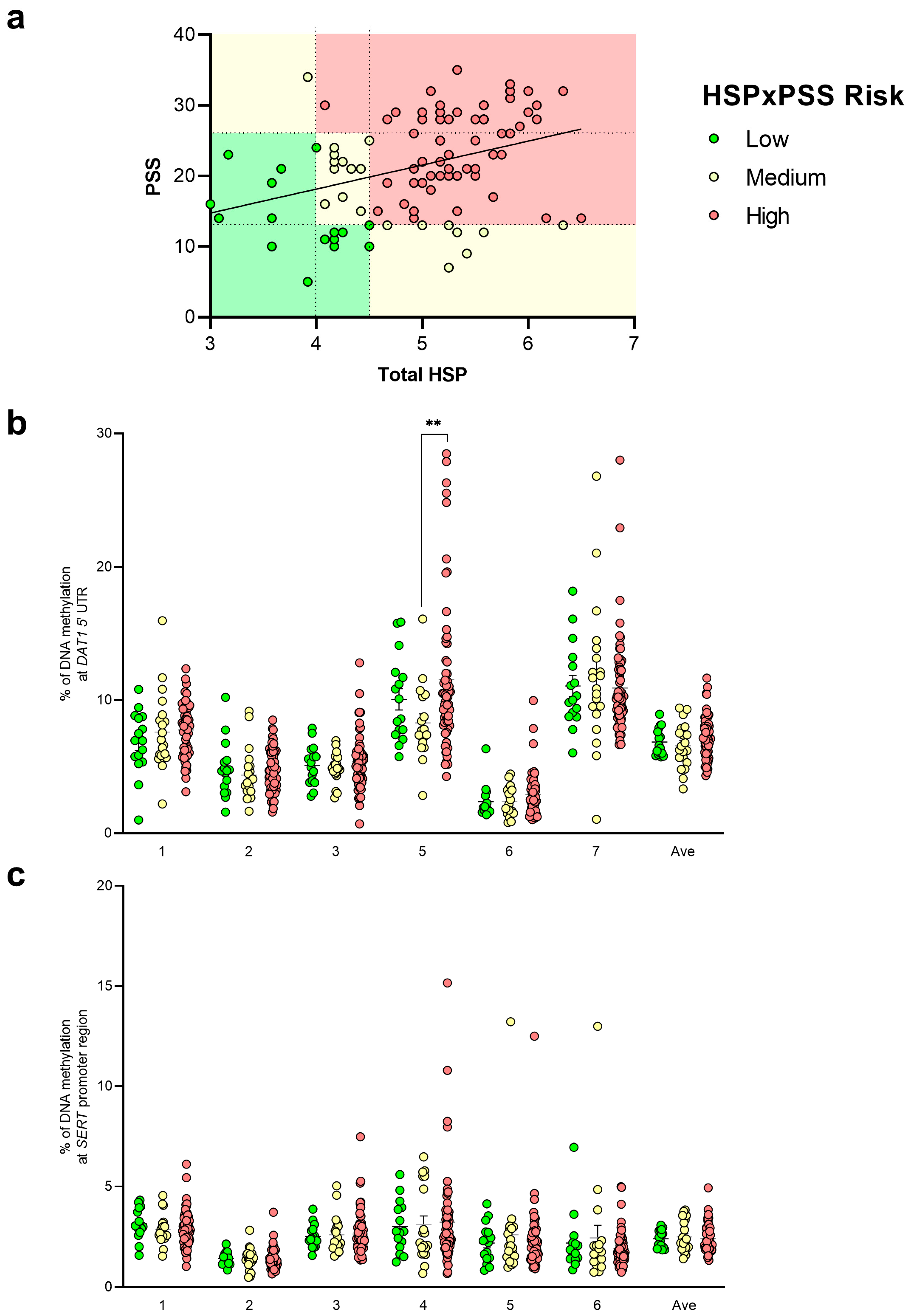 Biomedicines 12 02149 g004 Biomedicines 12 02149 g004