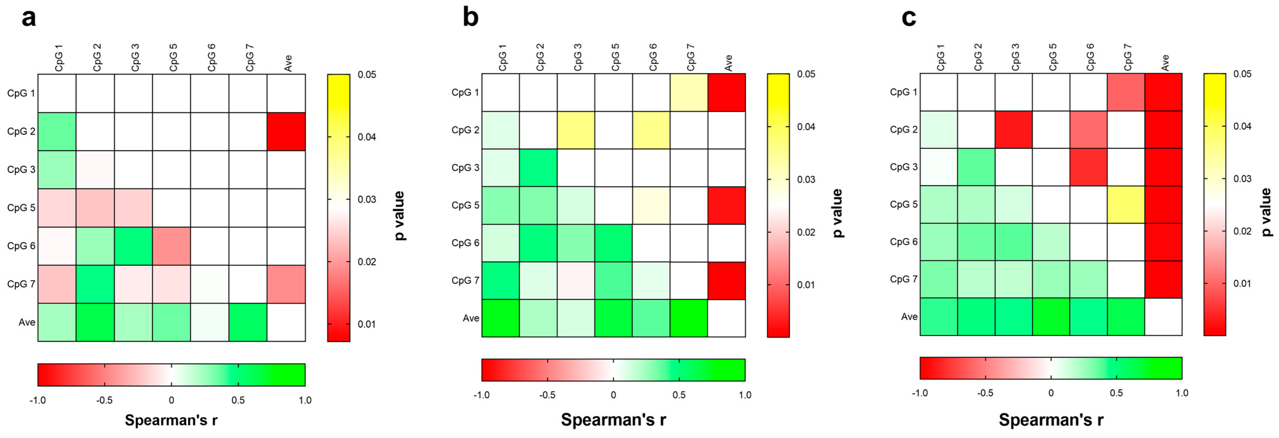 Biomedicines 12 02149 g005 Biomedicines 12 02149 g005