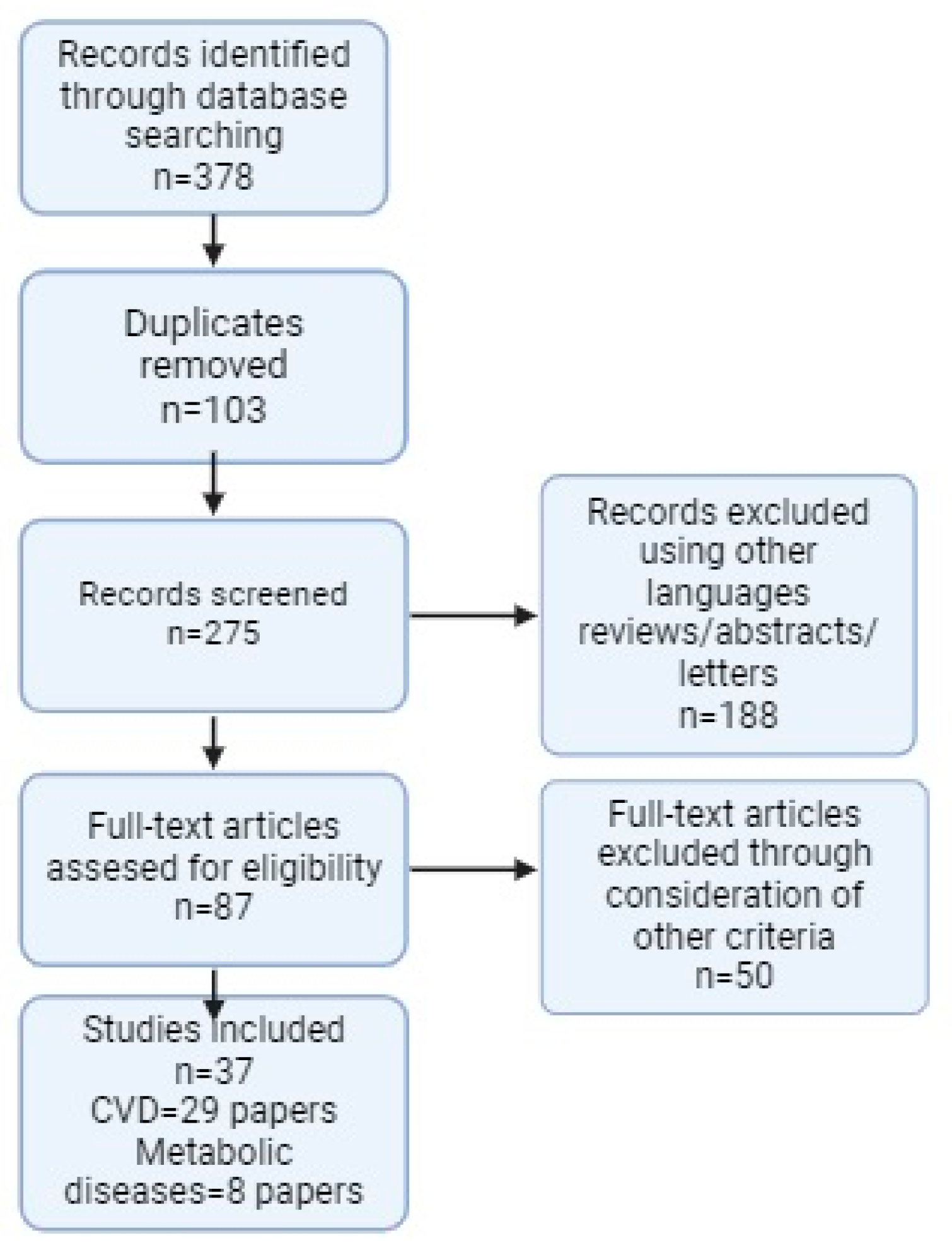 Biomedicines 12 02150 g001