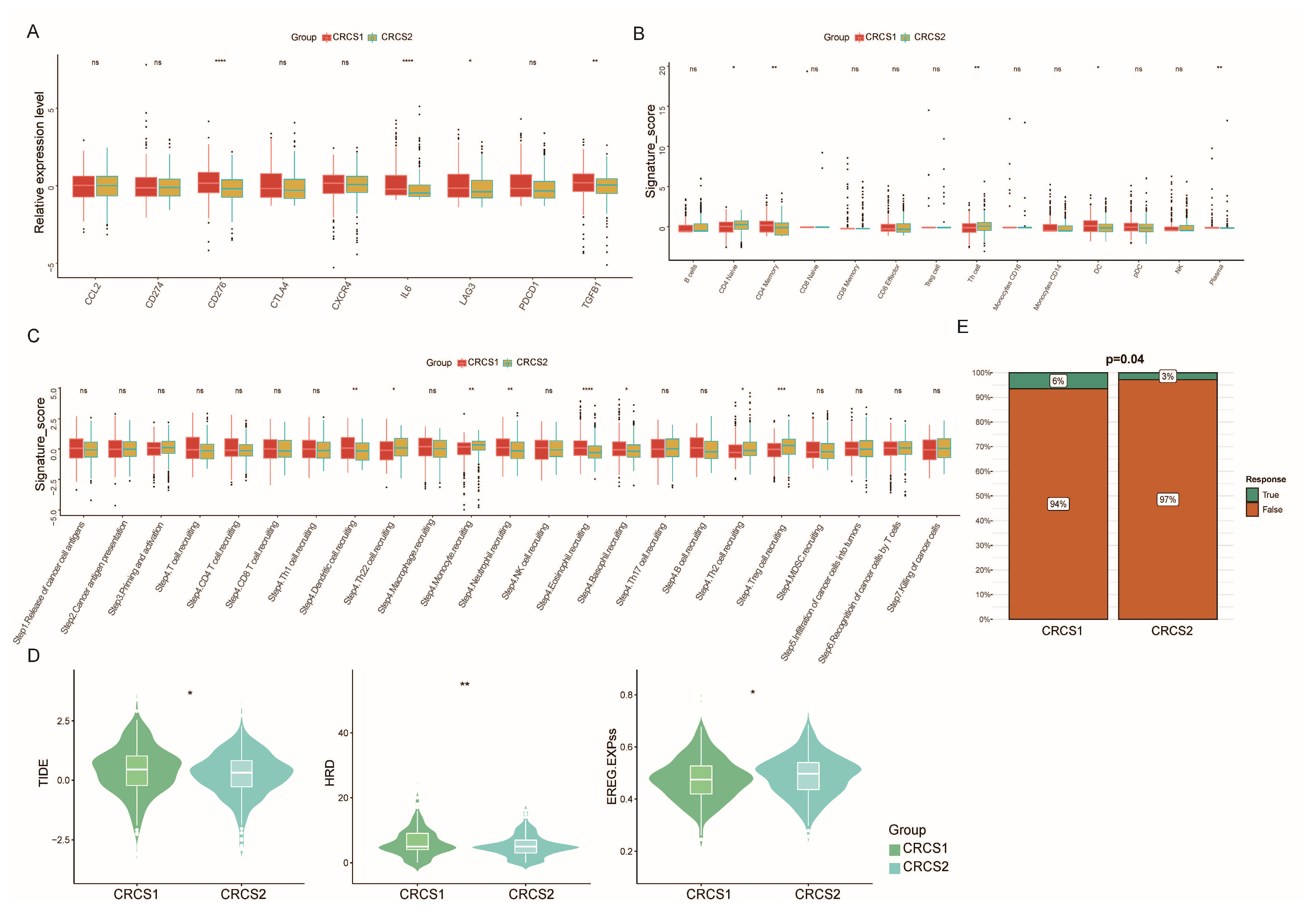 Biomedicines 12 02171 g004