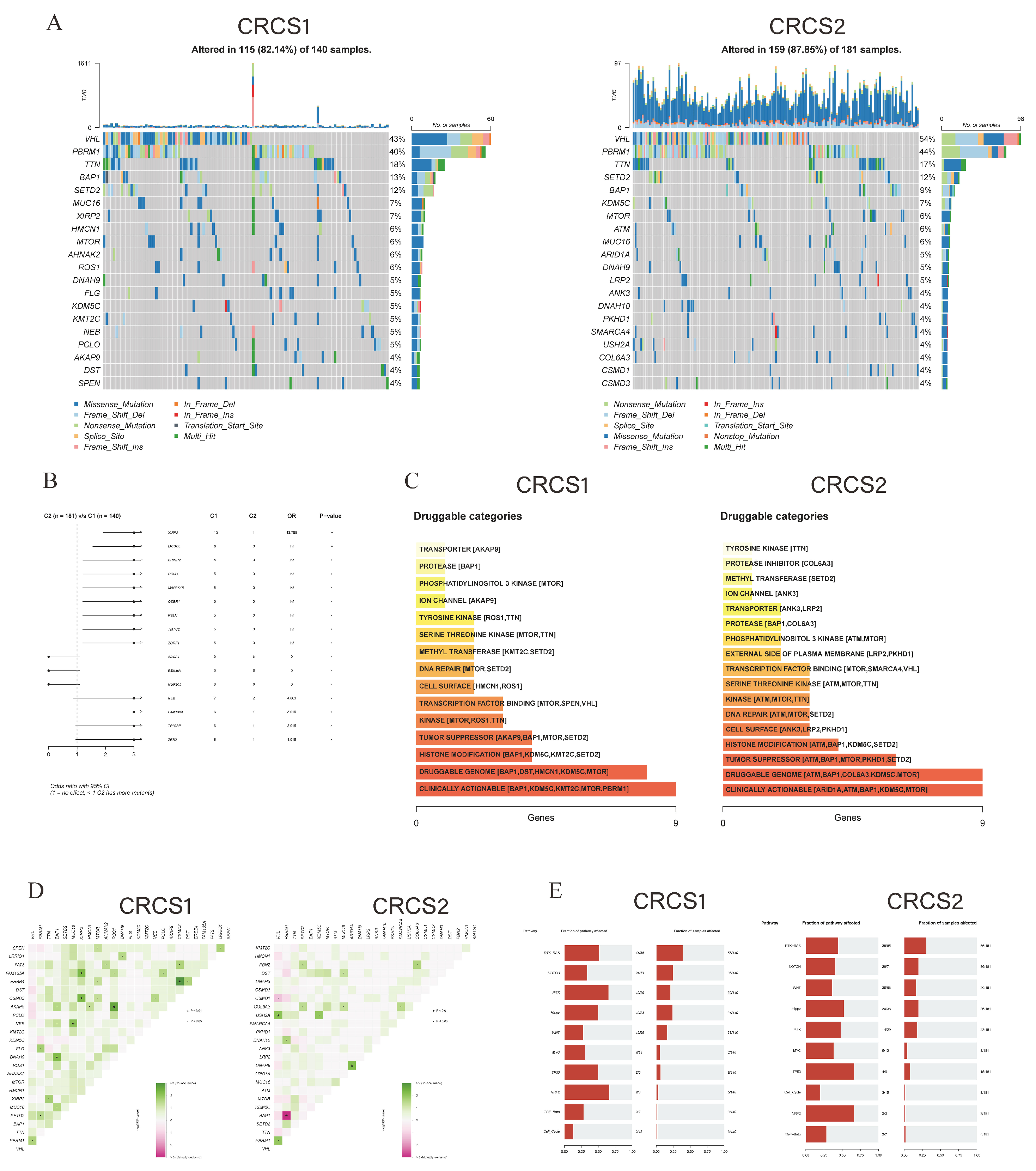 Biomedicines 12 02171 g005