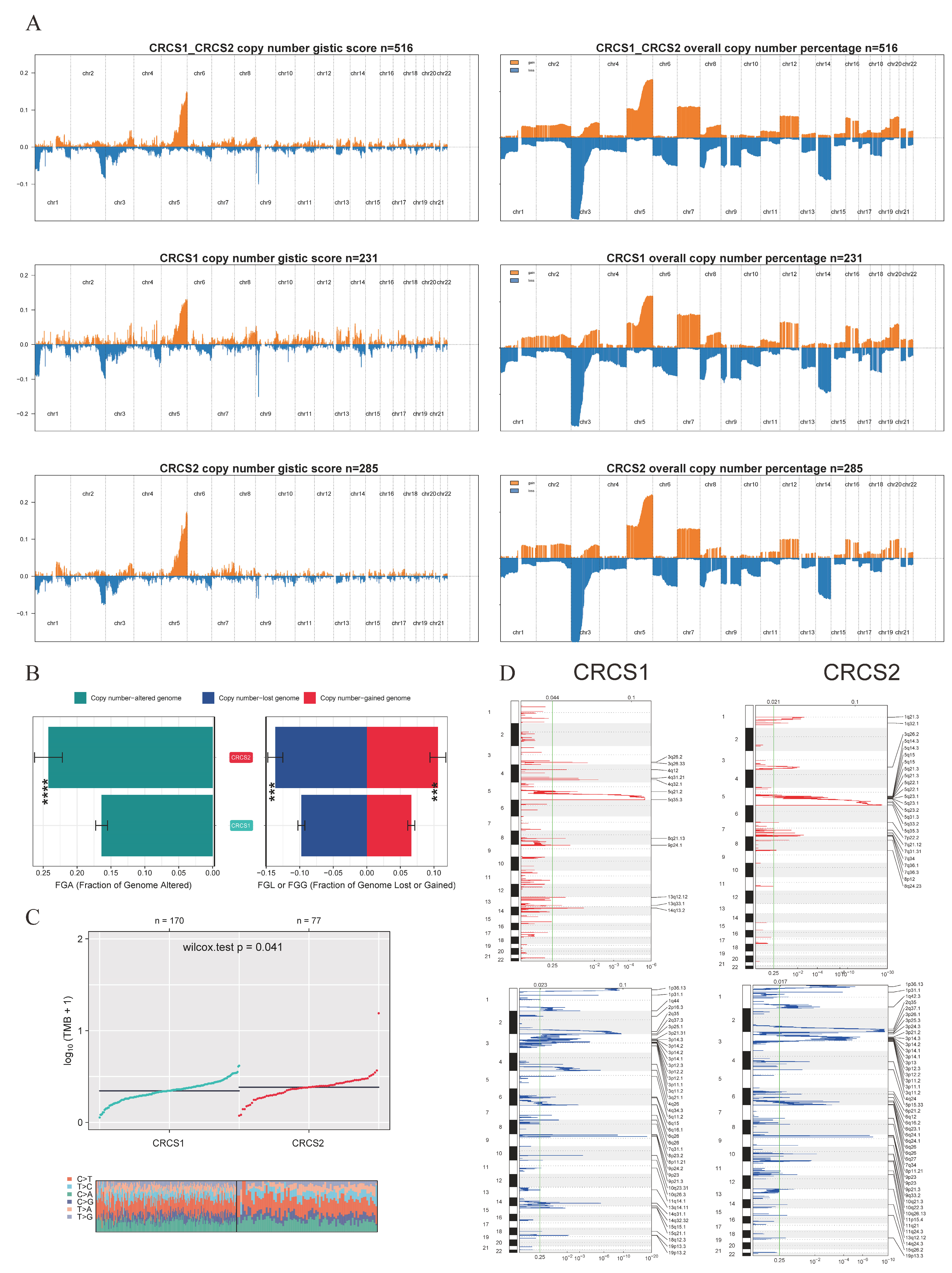 Biomedicines 12 02171 g006
