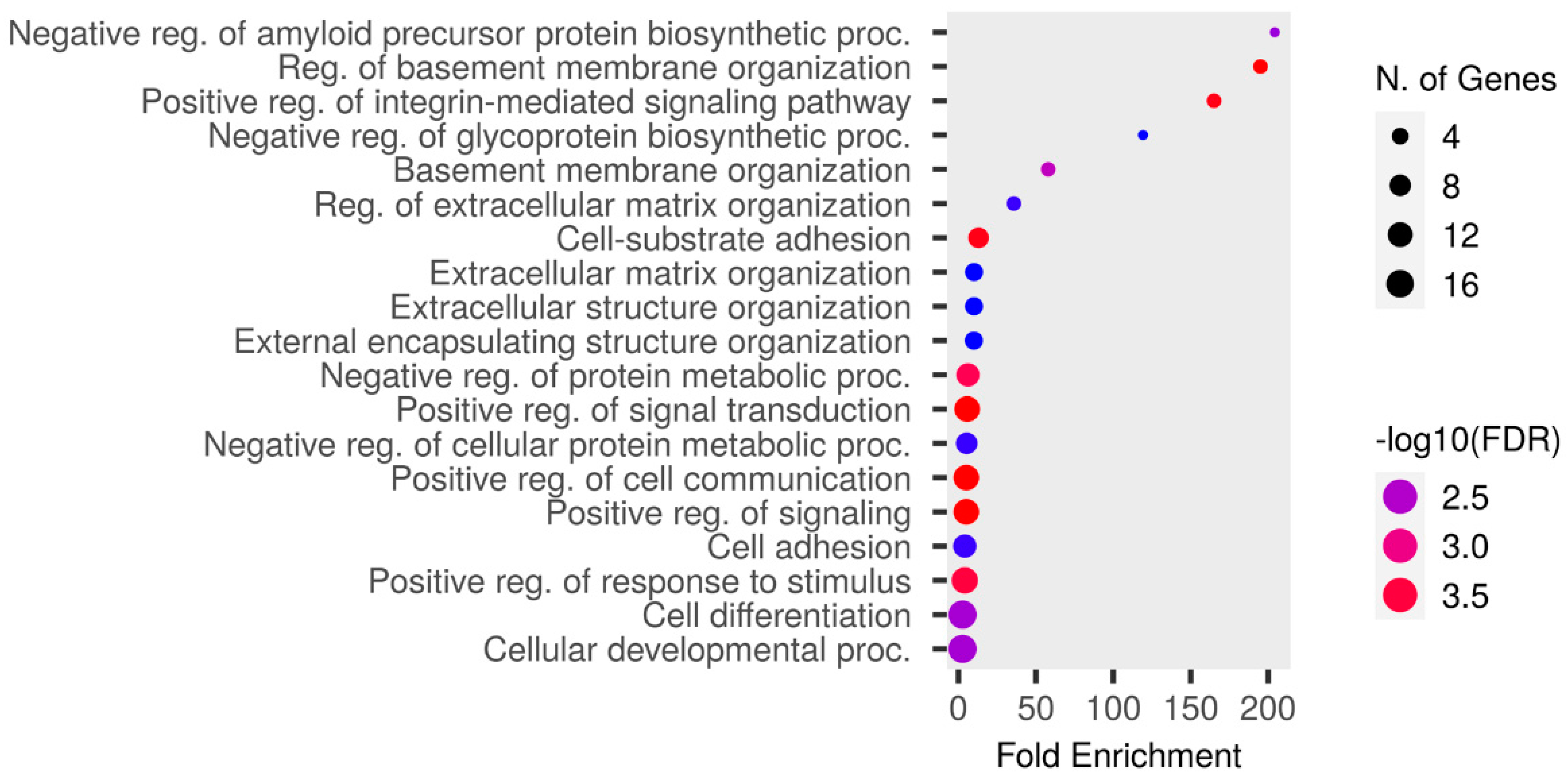 Biomedicines 12 02172 g004