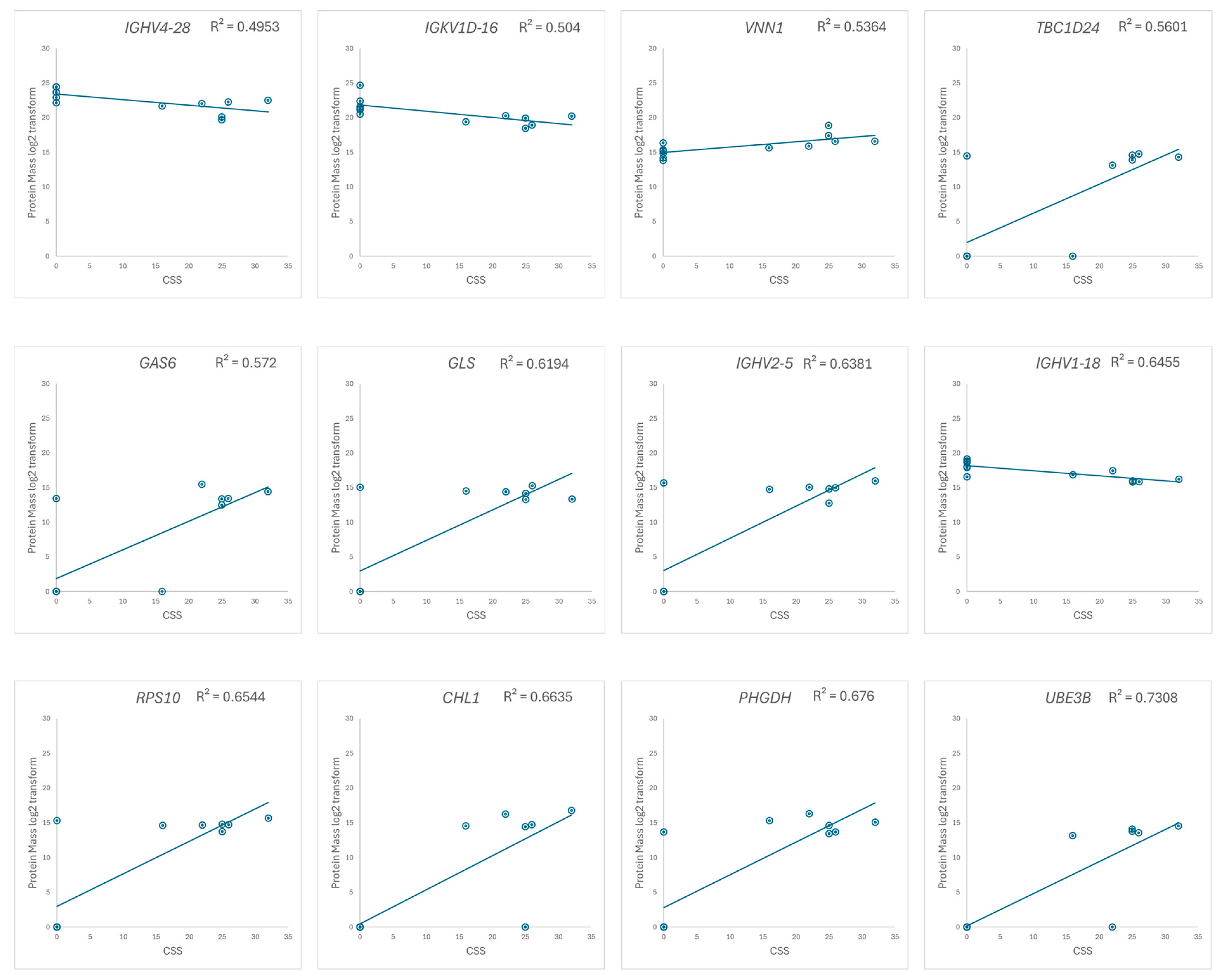 Biomedicines 12 02172 g006