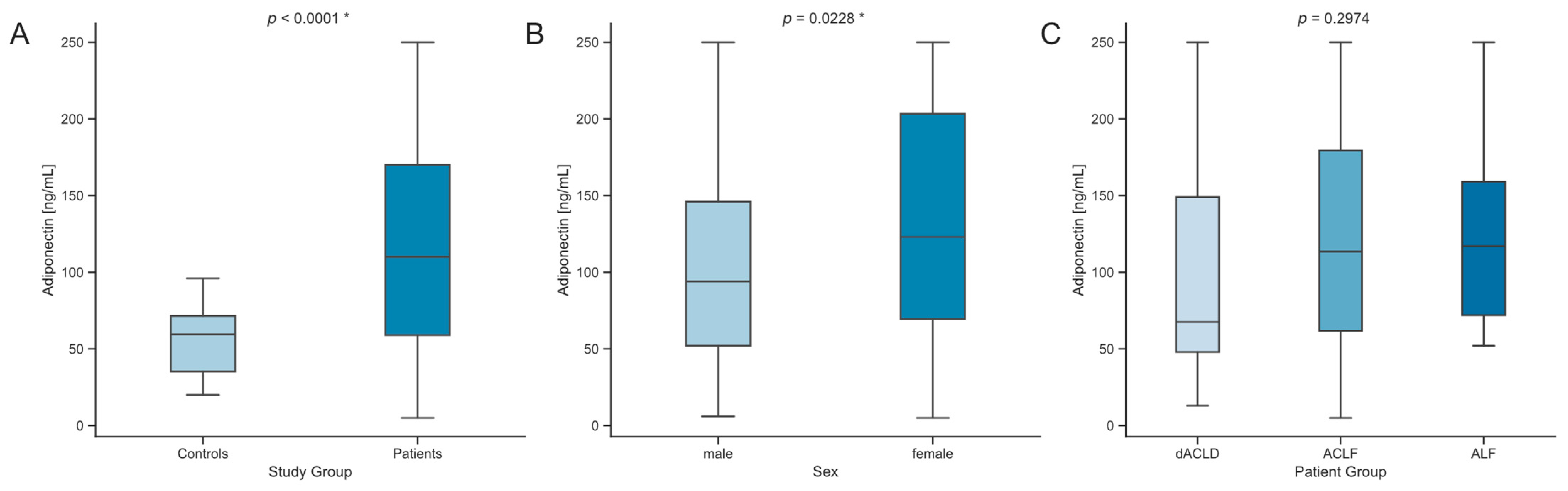 Biomedicines 12 02173 g001