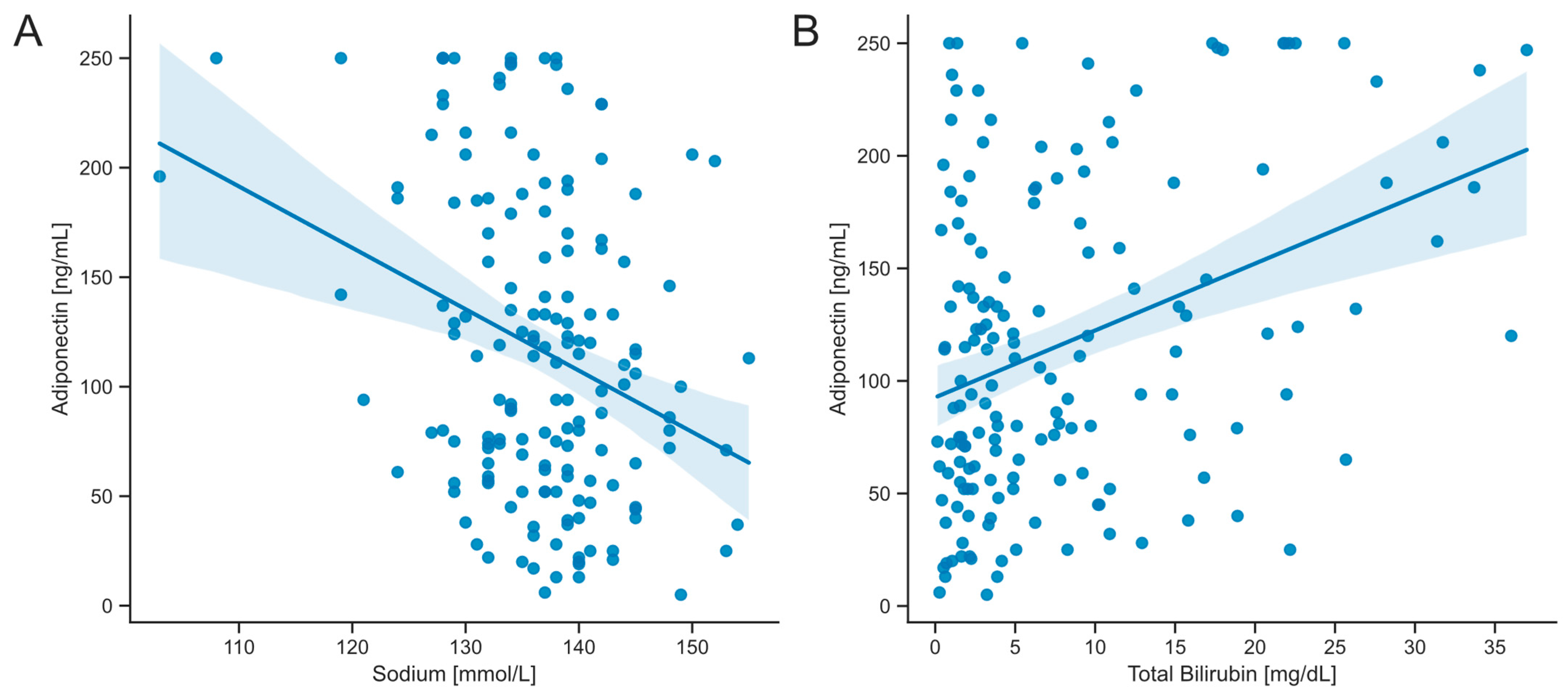Biomedicines 12 02173 g003