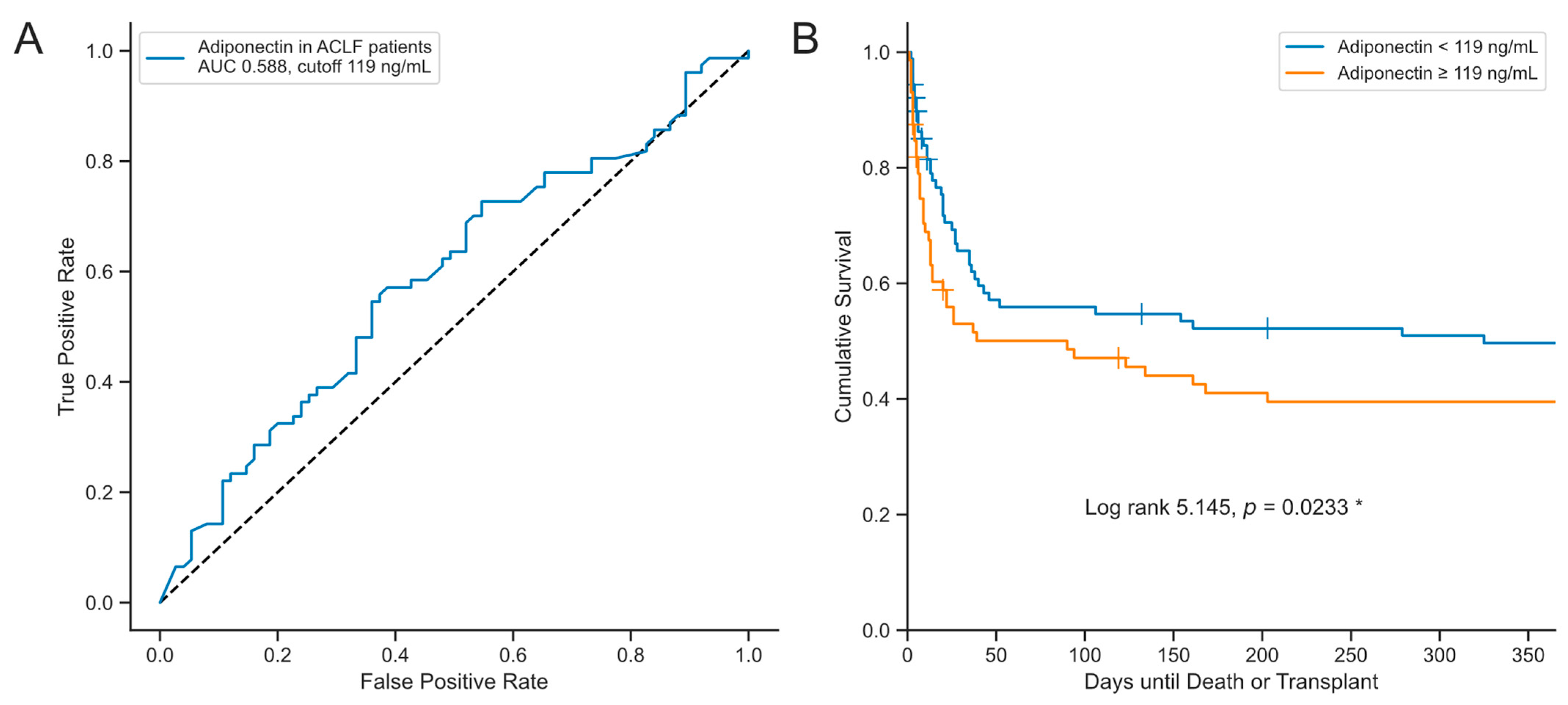 Biomedicines 12 02173 g005