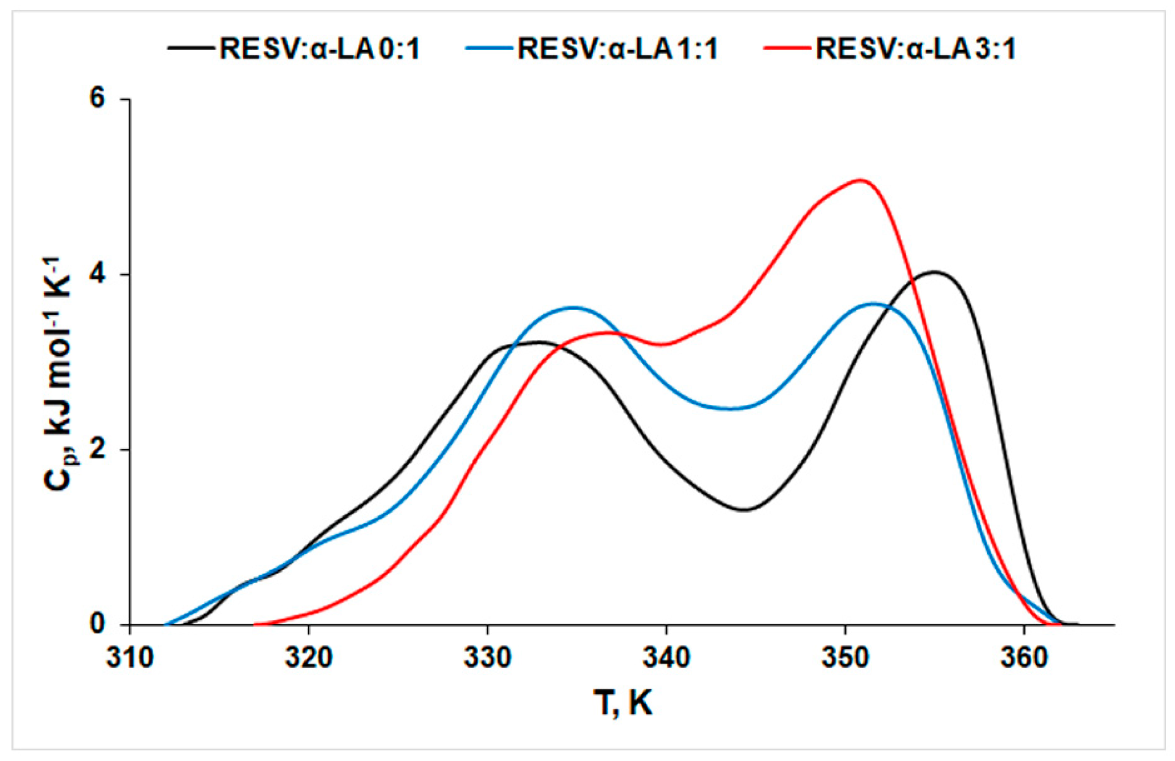 Biomedicines 12 02176 g001