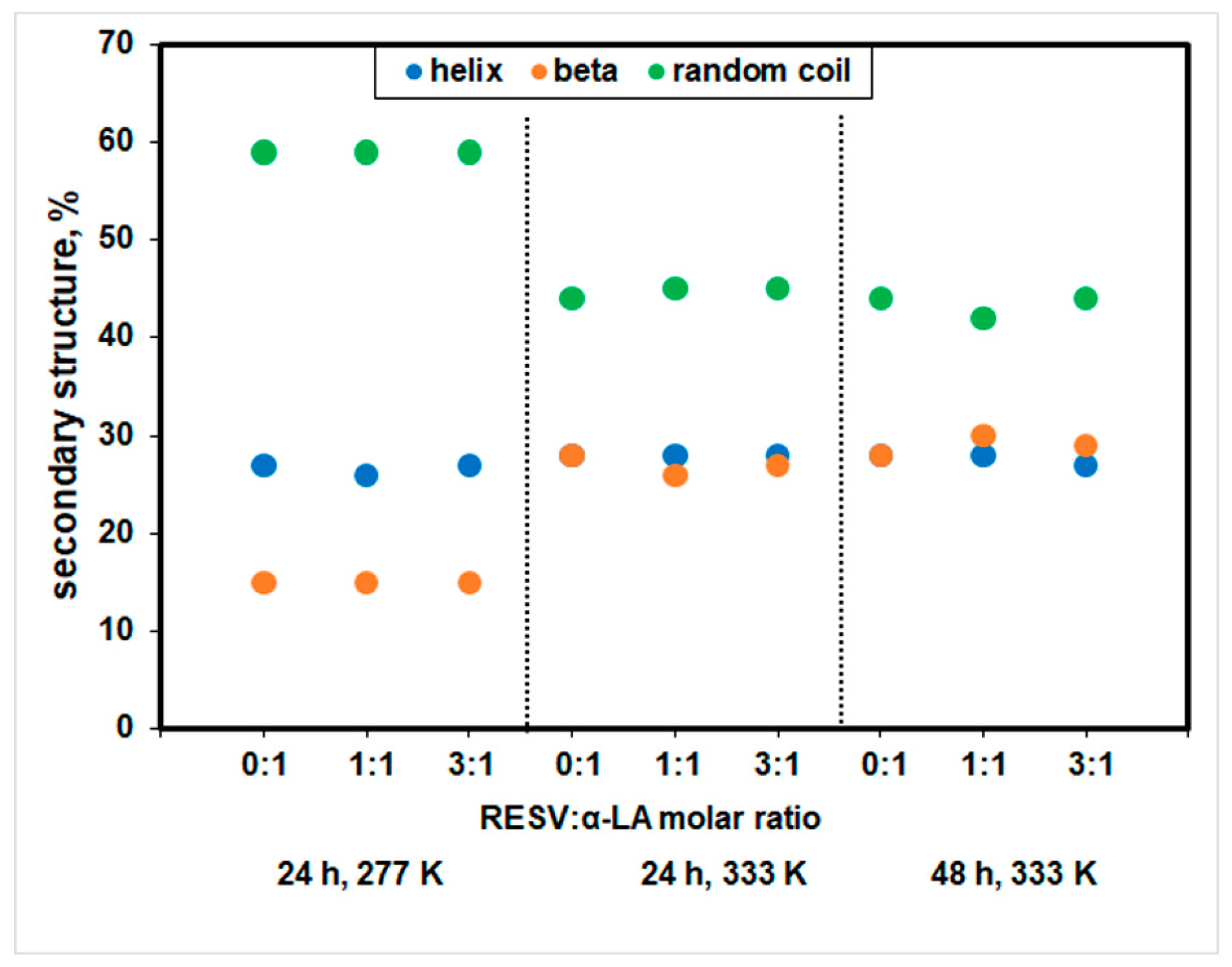Biomedicines 12 02176 g003