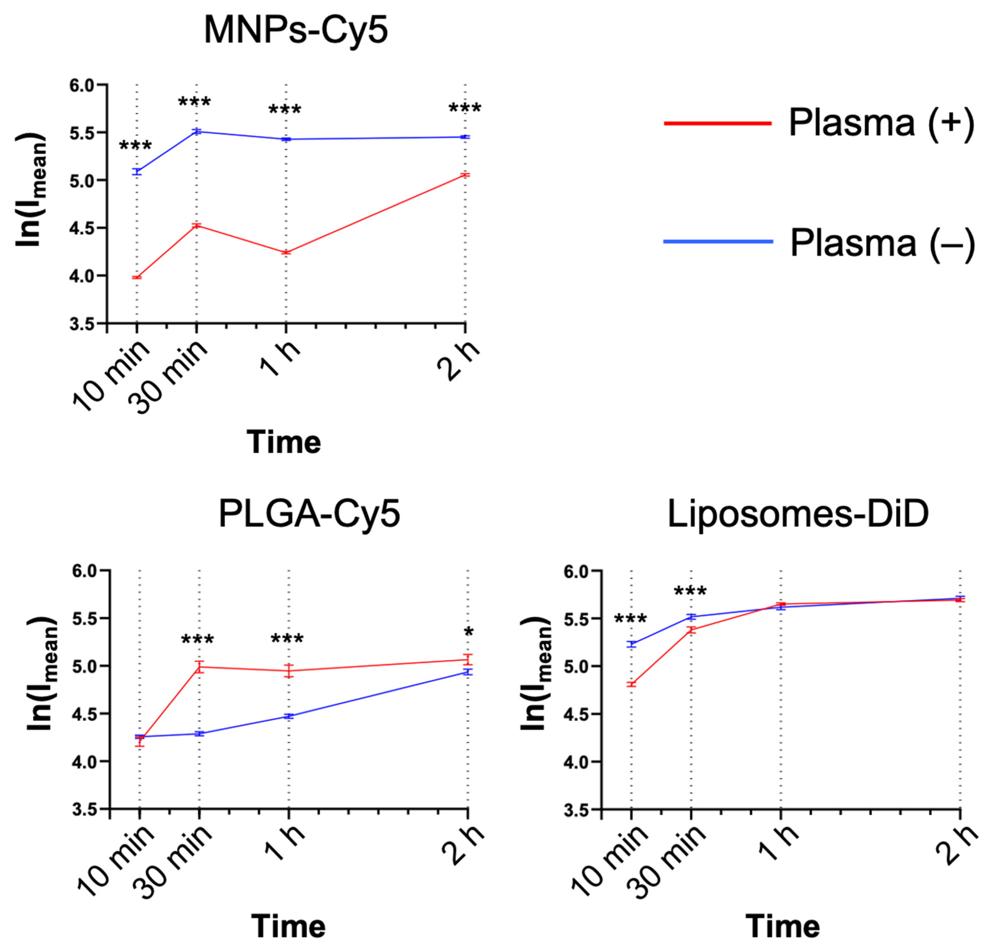 Biomedicines 12 02180 g003