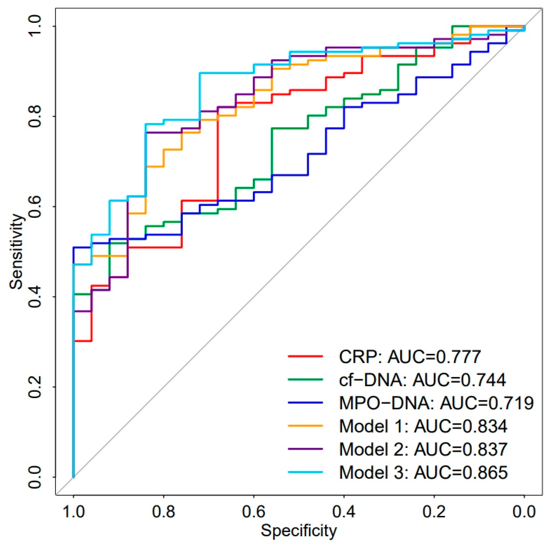 Biomedicines 12 02190 g004
