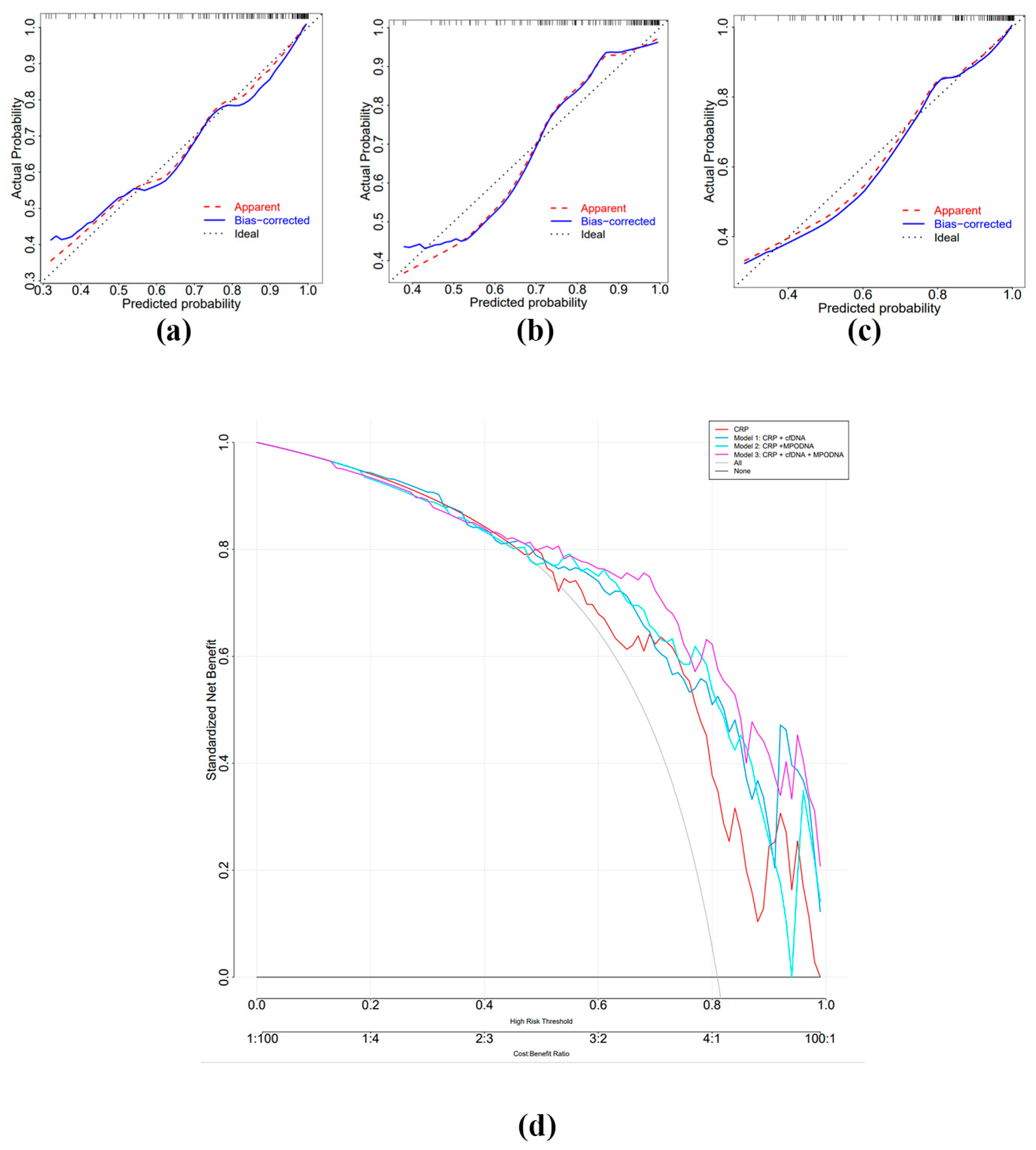 Biomedicines 12 02190 g005