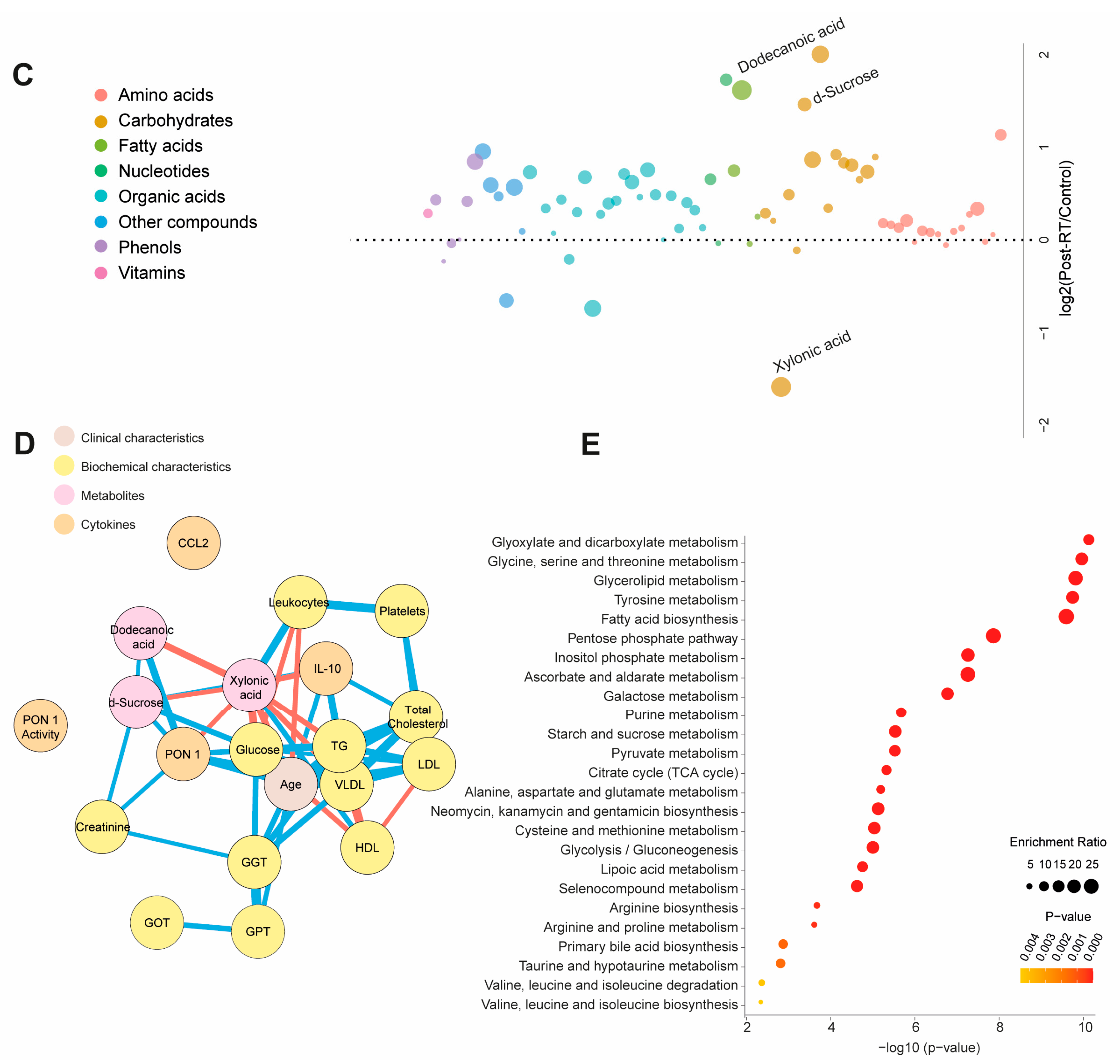 Biomedicines 12 02196 g003b